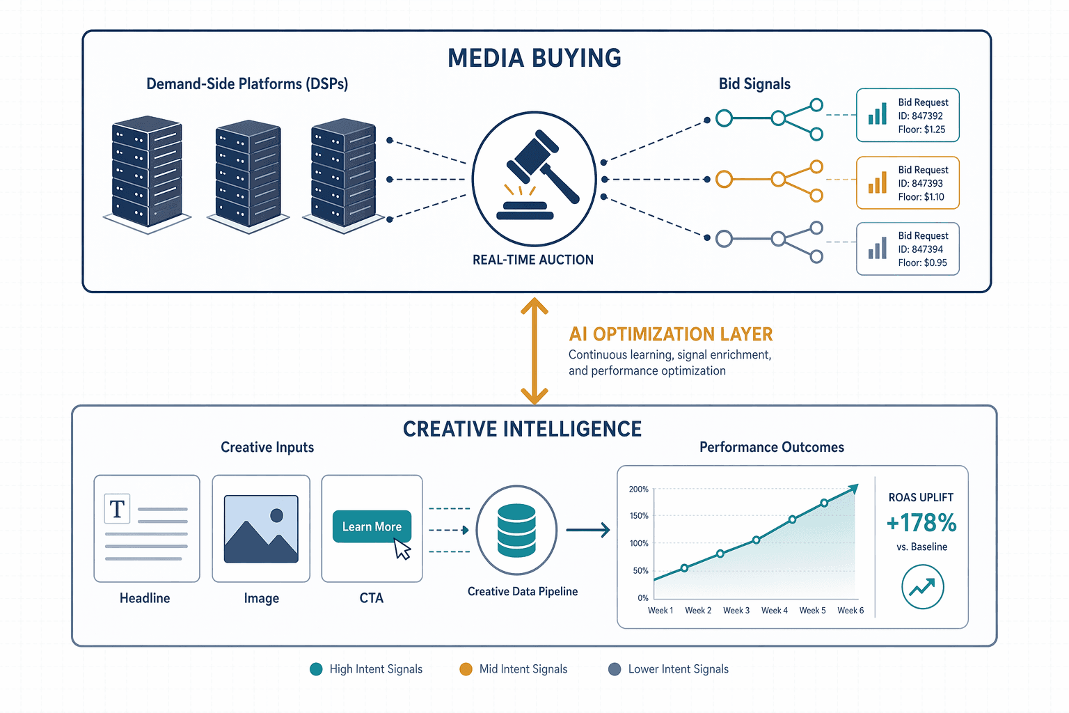 How to Choose an AI-Powered Programmatic Platform: DSP Comparison for 2026
