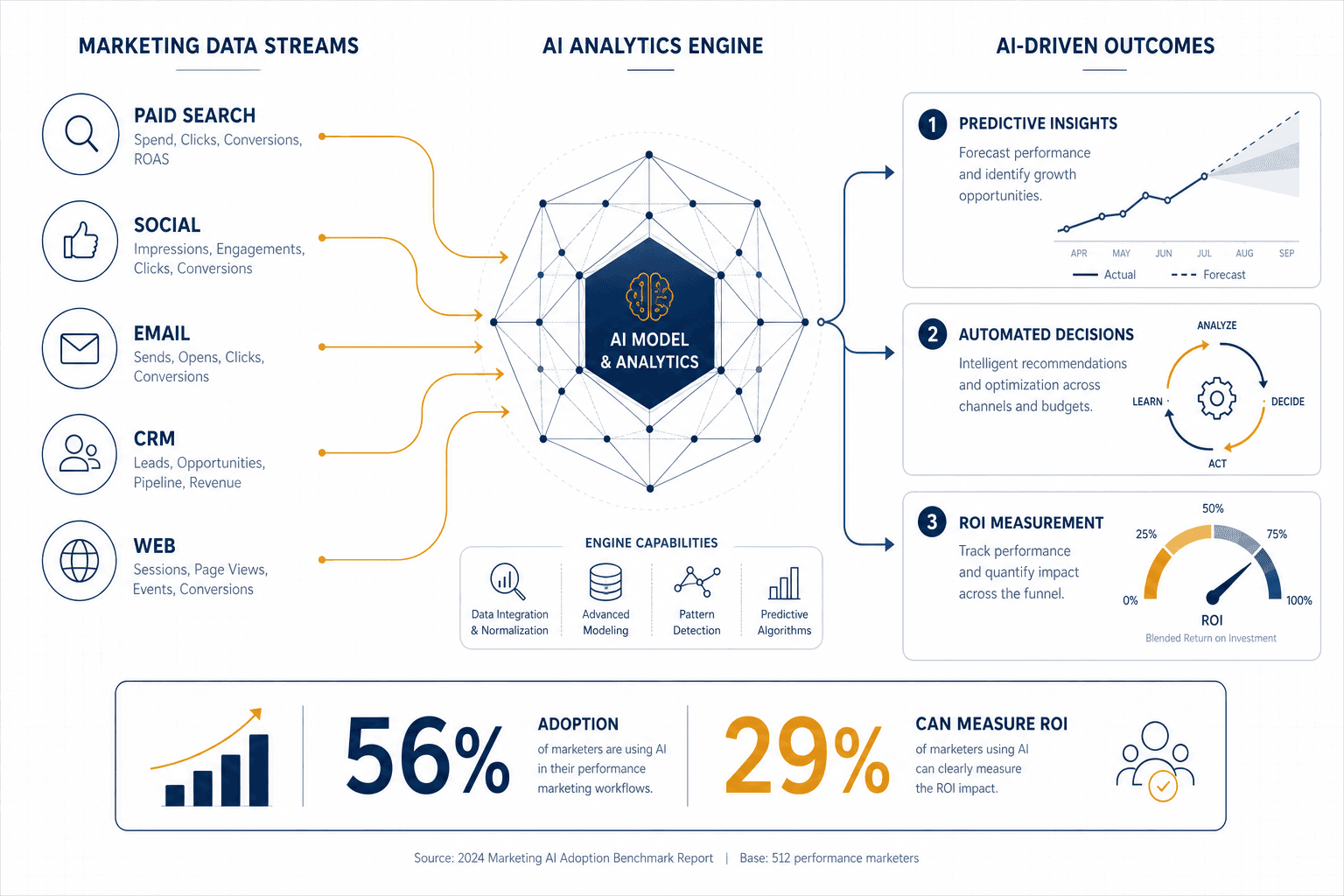 The AI Analytics ROI Gap: Why Most Teams Can't Measure What Their Tools Are Worth and How to Fix It