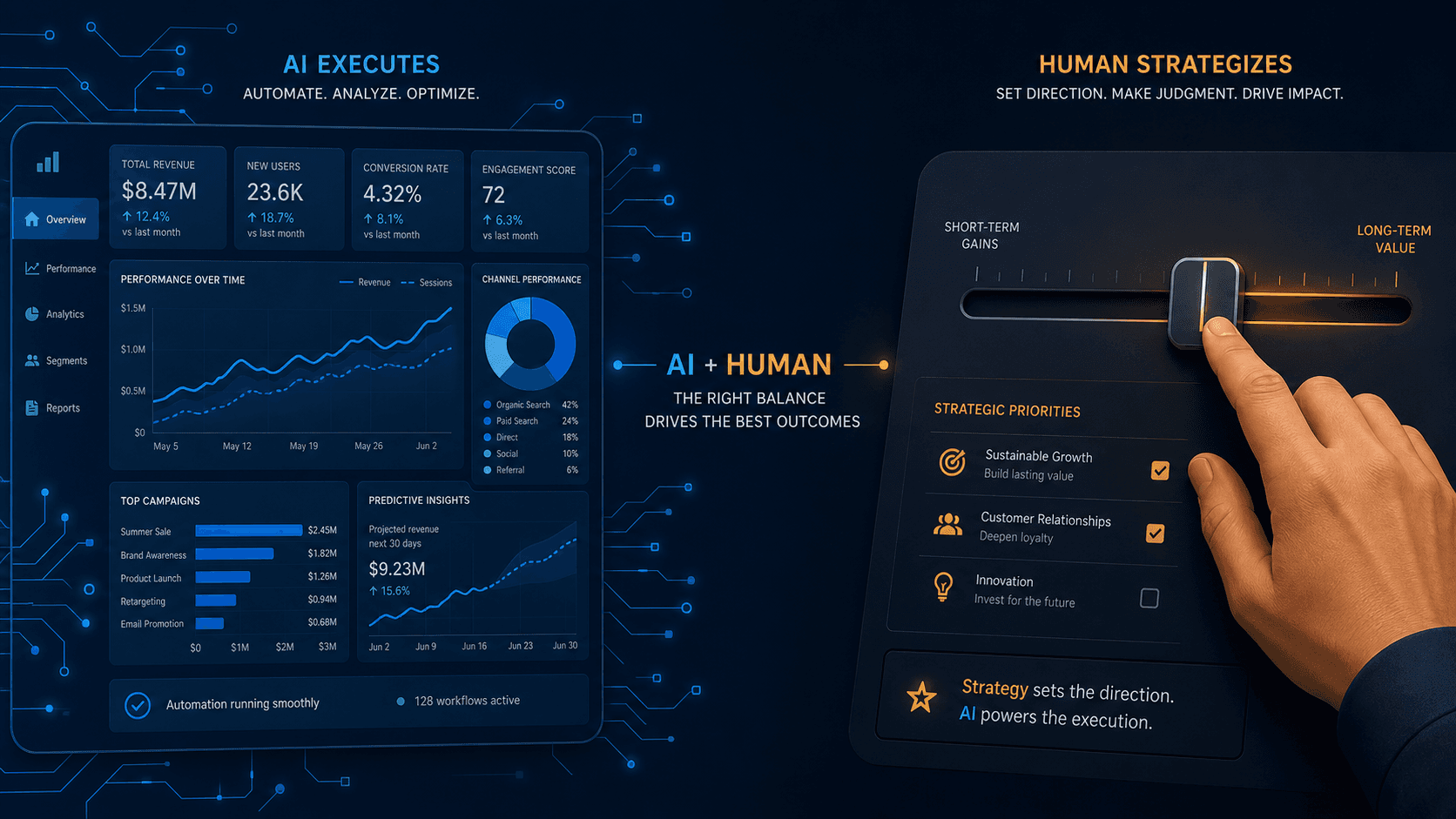 Split editorial illustration: left side shows an analytics dashboard with glowing circuit lines representing automated AI analysis, right side shows a human hand resting on a slider control with warm amber accent.