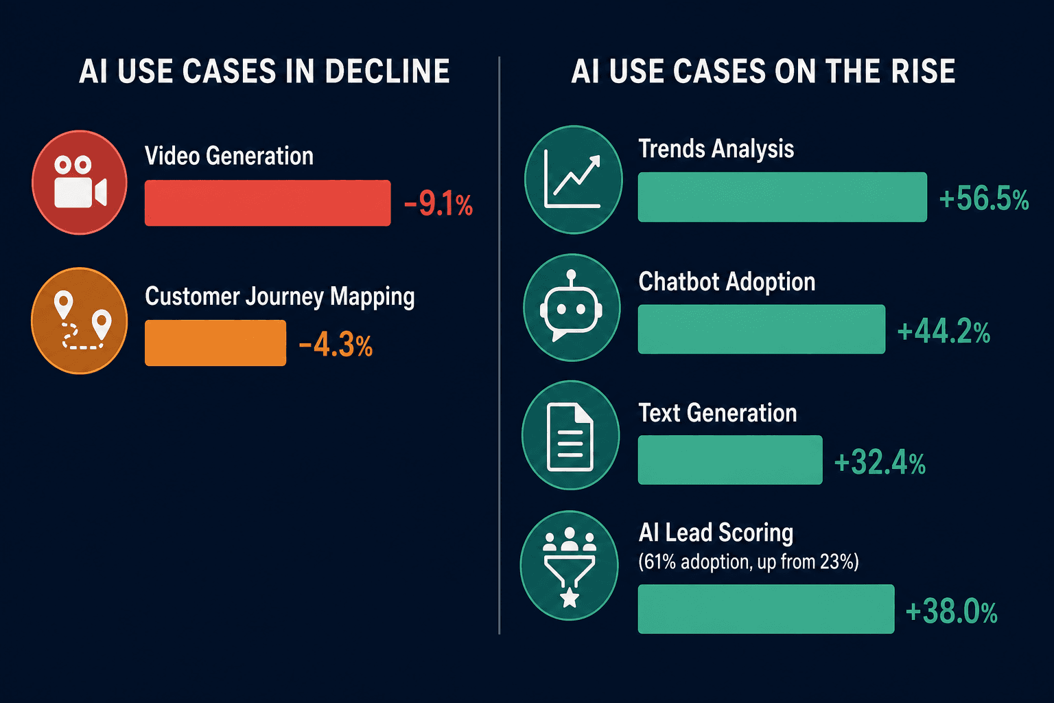 AI in B2B Demand Generation: What Works, What's Broken, and What's Overhyped in 2026