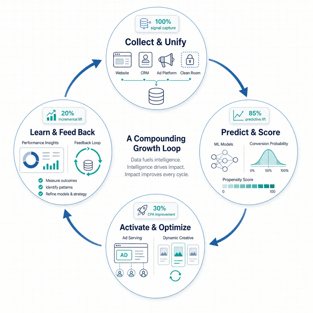 AI Targeted Marketing Pitfalls: The 70% Incident Rate and Why Governance Is the New Competitive Advantage