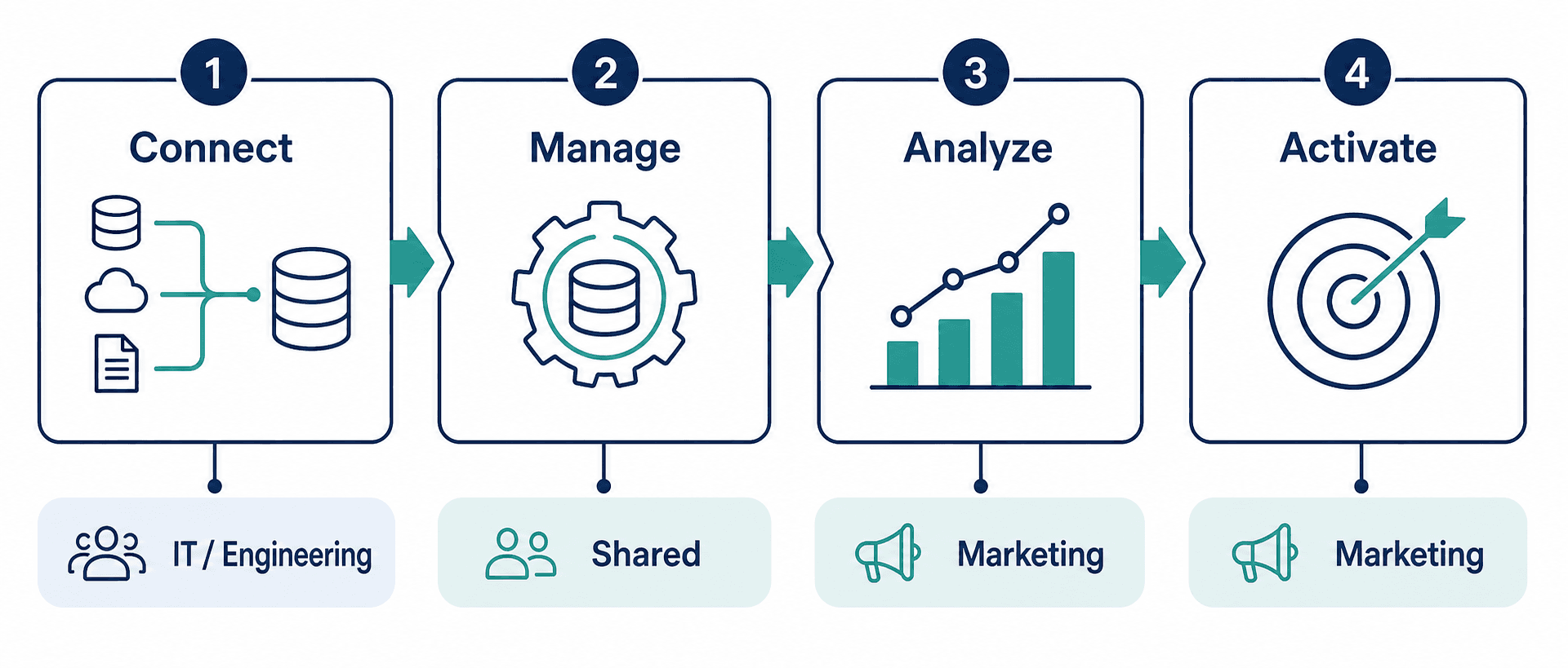 AI in Marketing Analytics: Why Only 6% of Teams Have Fully Embedded It — and How to Join Them