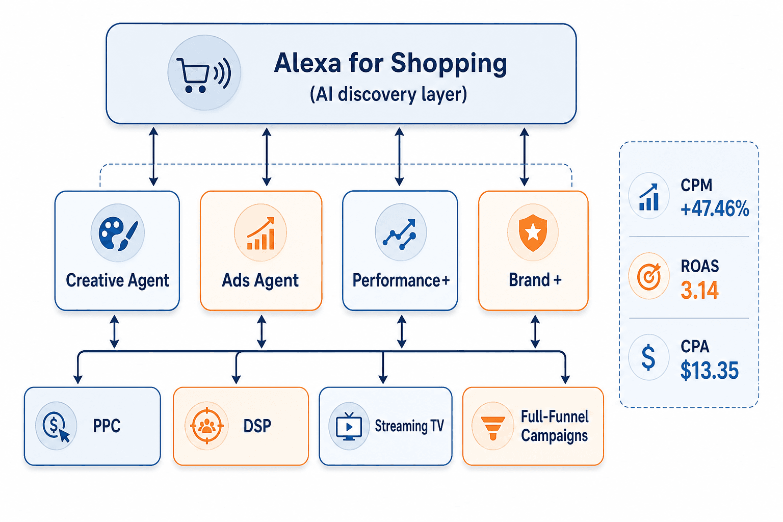 How Amazon Advertisers Should Adapt to the Alexa for Shopping Era