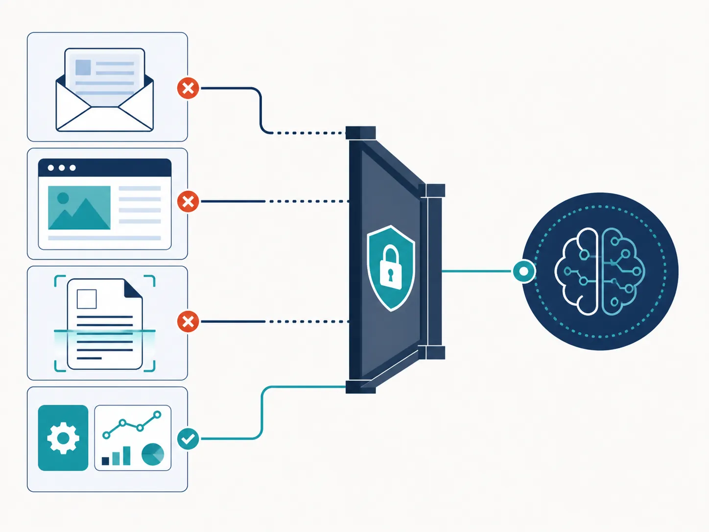 Email, web pages, OCR content, and tool results converging on an AI agent through a defensive input boundary