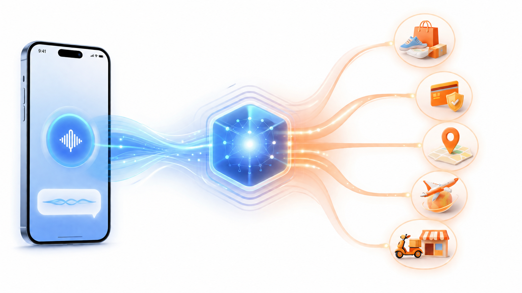 Flow from an iPhone request through Qwen into Alibaba commerce services