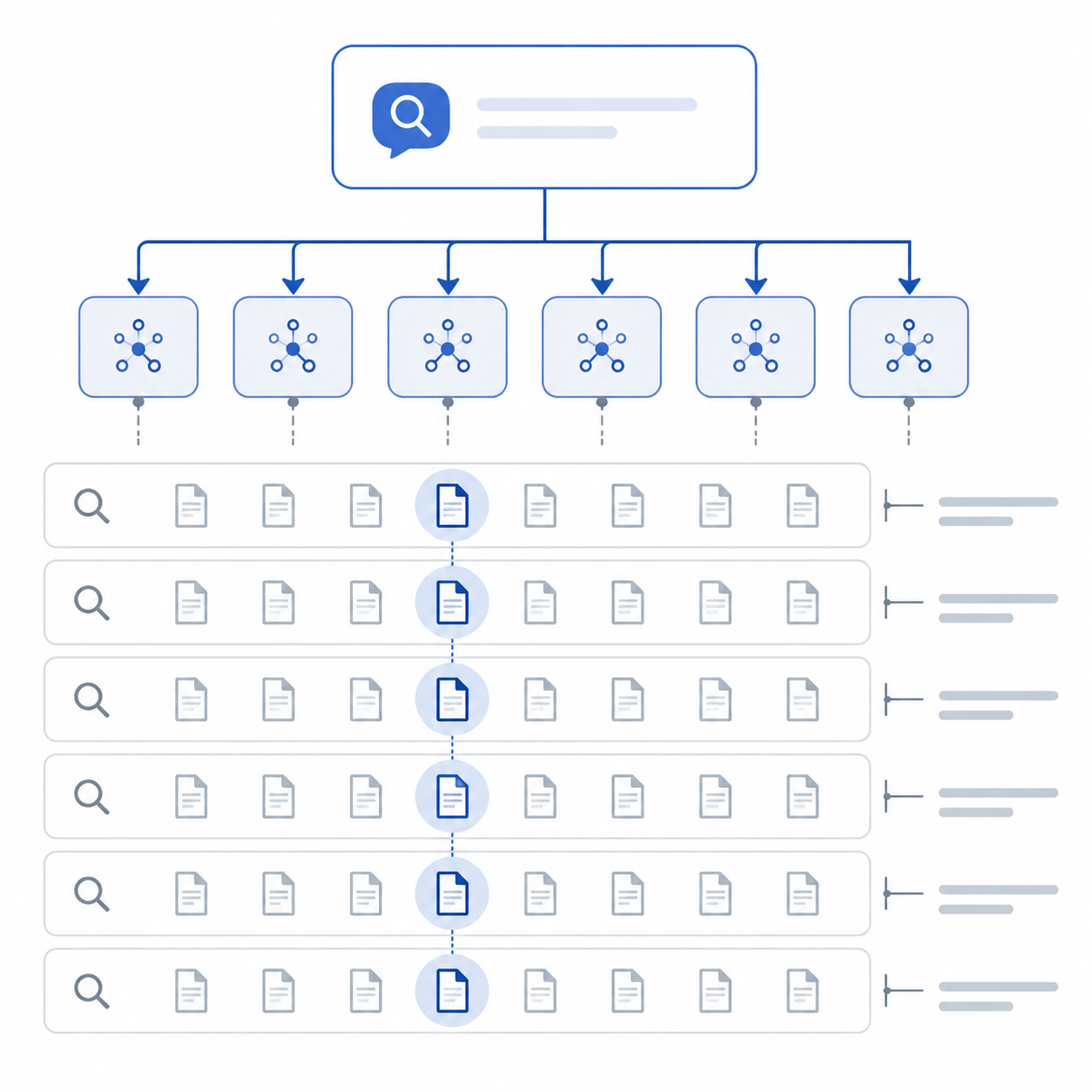 Diagram of one search query branching into multiple sub-queries and result sets