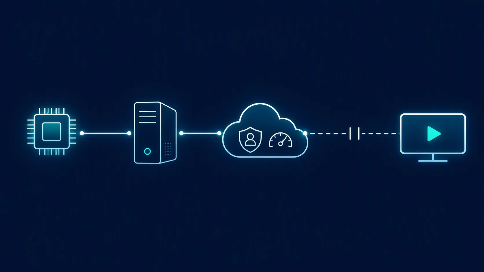 Diagram tracing a chip through a PC and cloud platform to a broken connection before an advertising surface