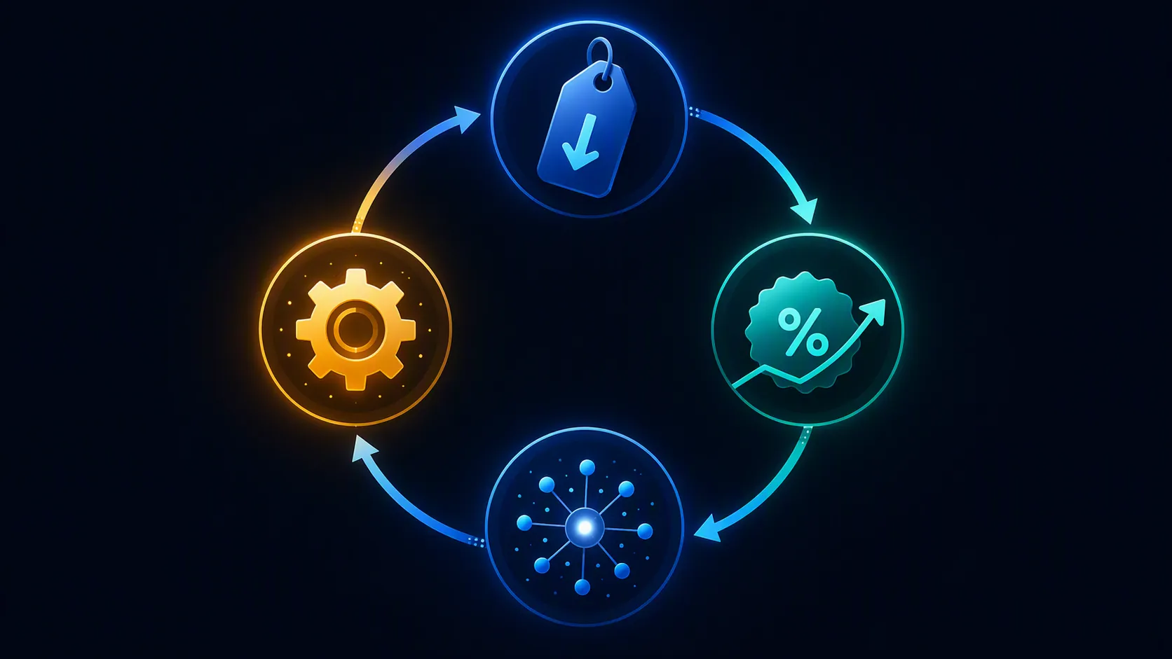 Circular flow diagram showing lower price, higher adoption, data growth, and automation improvement