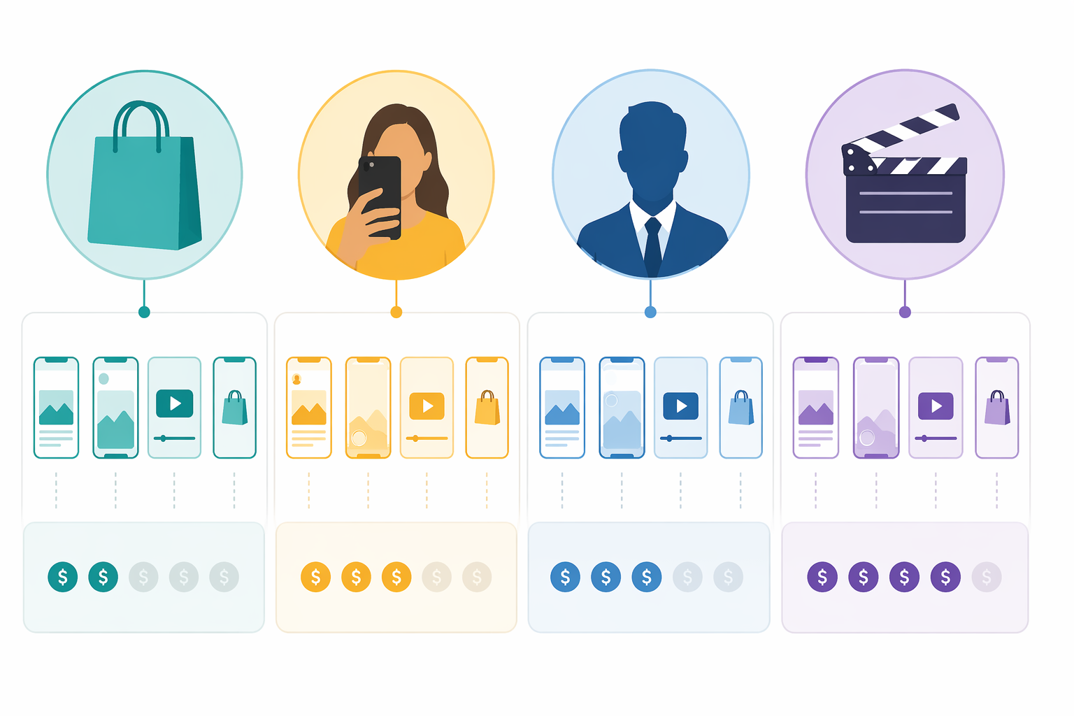 Four AI video tool categories for ecommerce ads: product-first, UGC-style, spokesperson, and cinematic