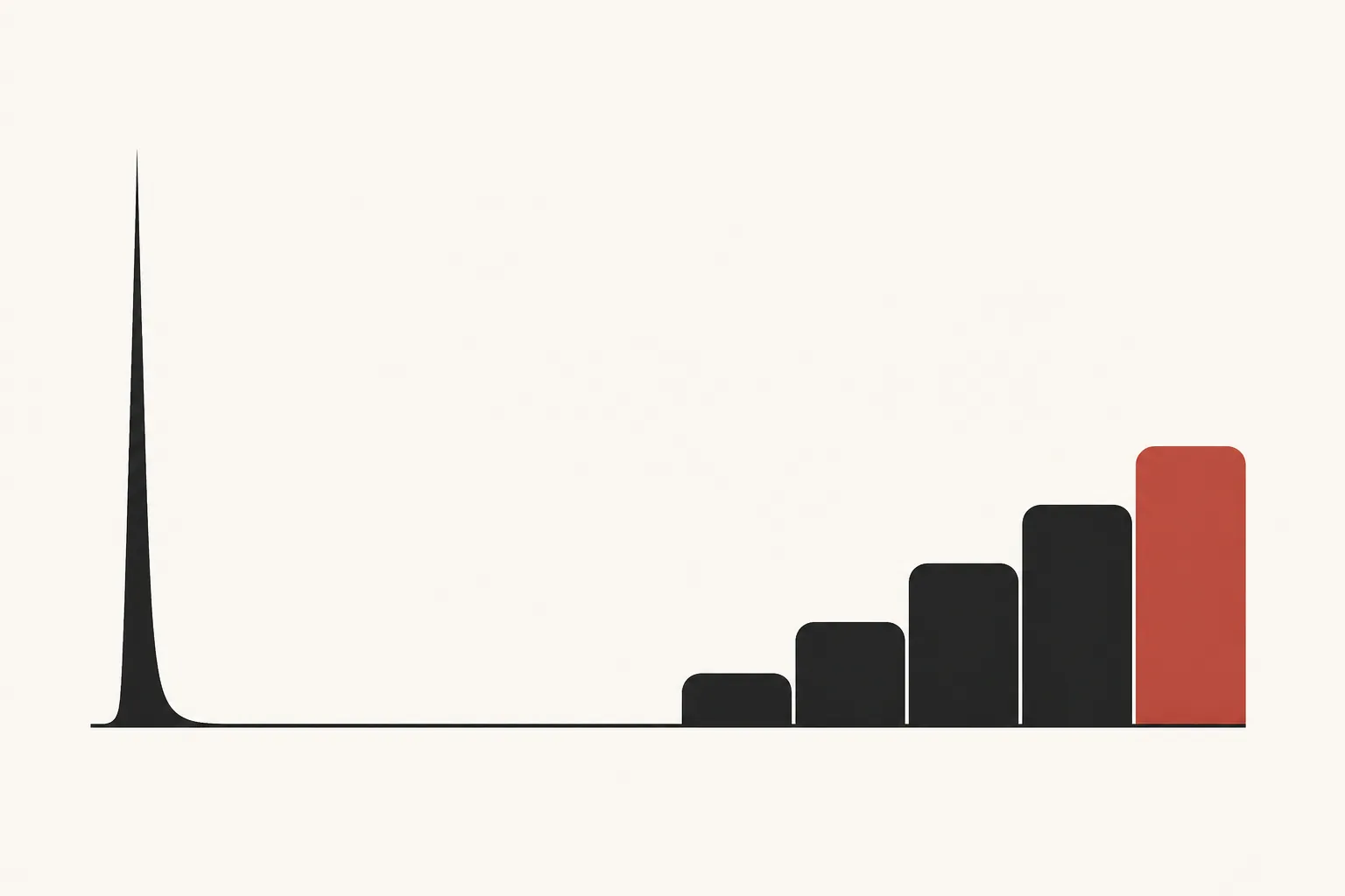 Editorial illustration comparing a burst launch spike with a sequenced launch staircase