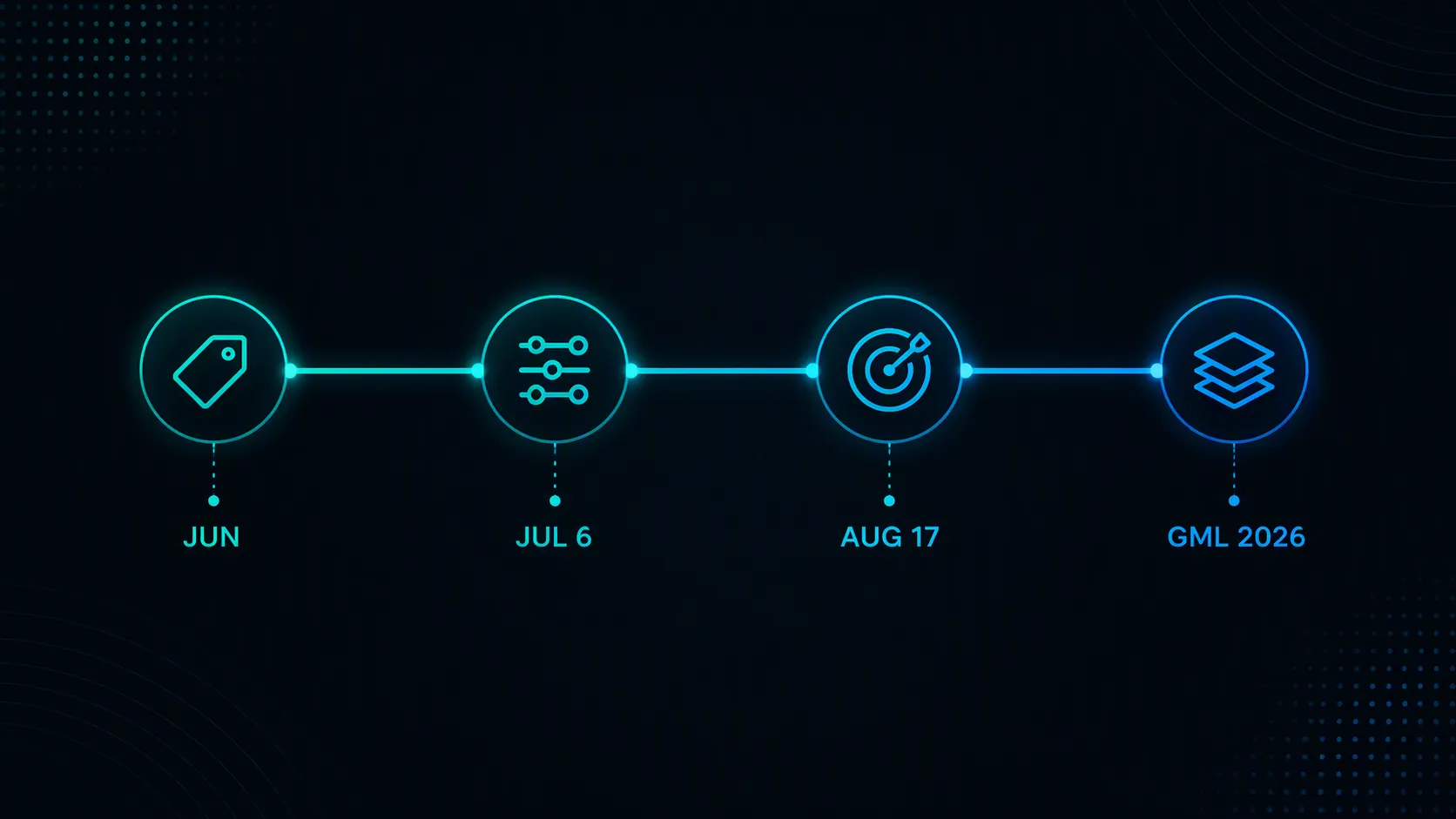 Timeline of the June, July 6, August 17, and Google Marketing Live 2026 bidding changes