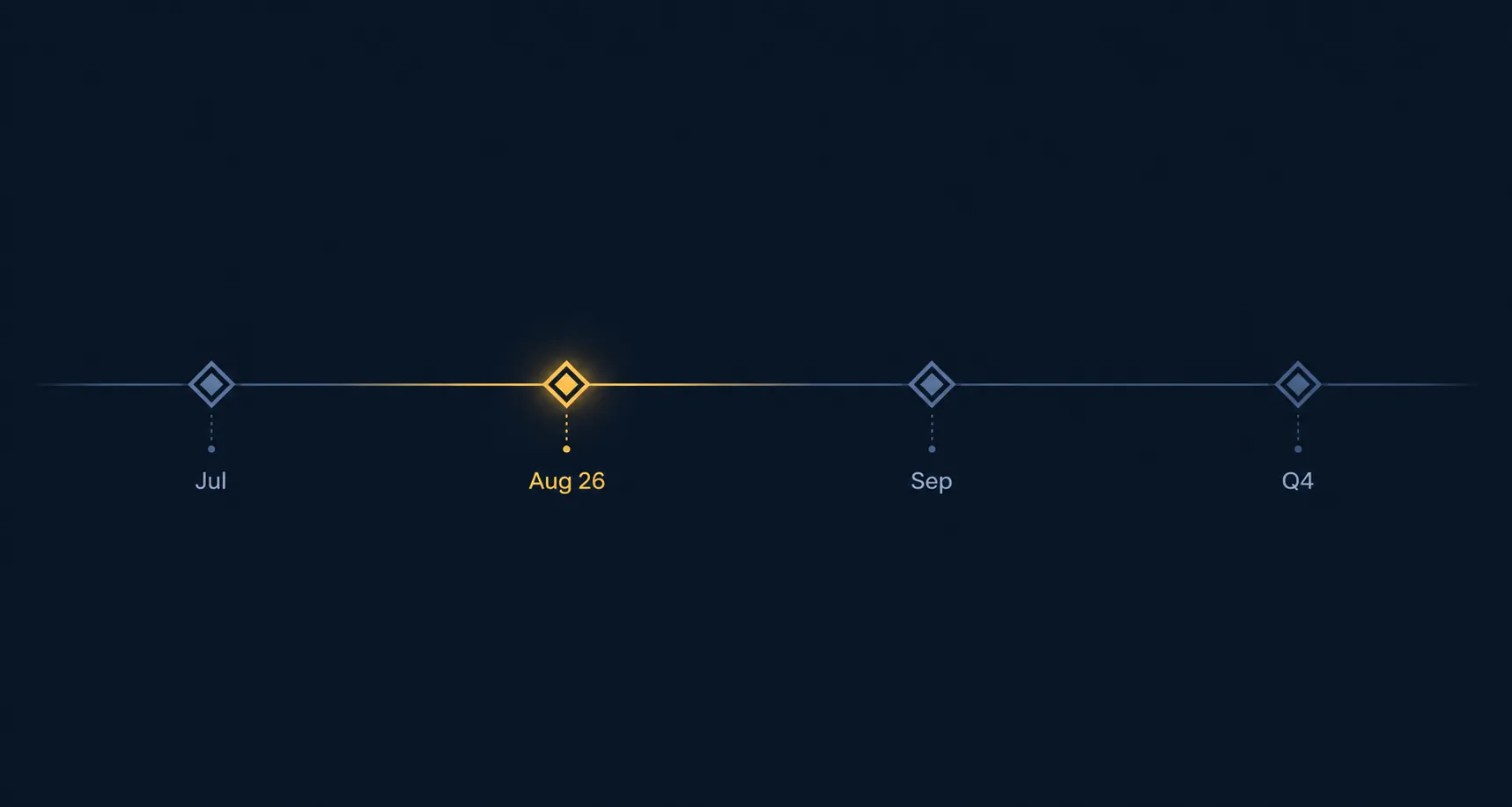 Timeline showing July, August 26, September, and Q4 milestones across H2 2026