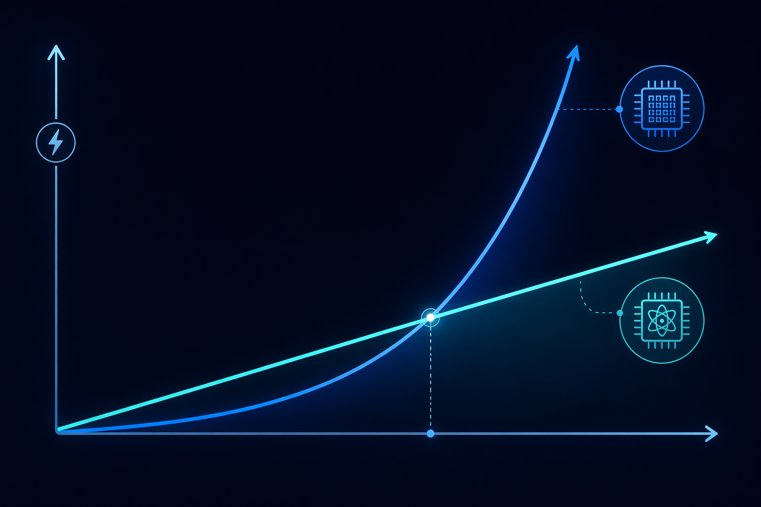 Energy scaling lines for classical computing and quantum computing crossing on a chart