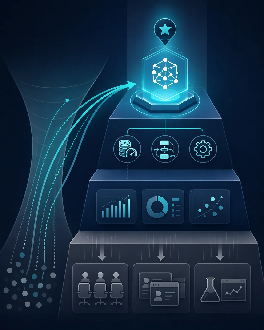 Enterprise software priority hierarchy with AI governance platform above compressed seat-based martech tools