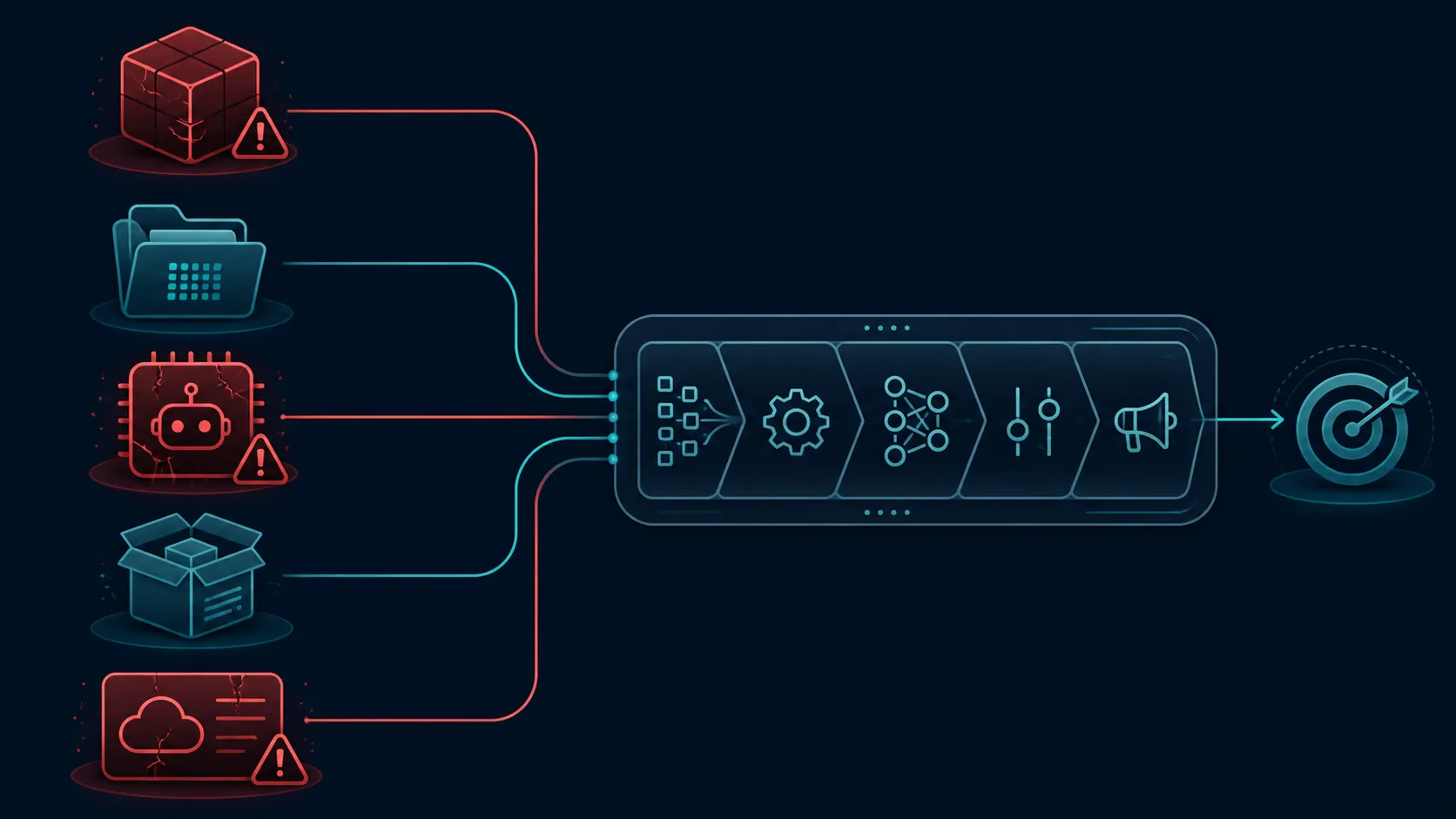 Five AI content-source icons feeding an advertising automation pipeline with several marked as weaponized ingestion points