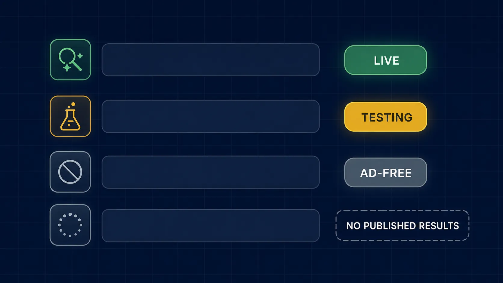 Status board showing live, testing, ad-free, and no published results labels for AI ad surfaces