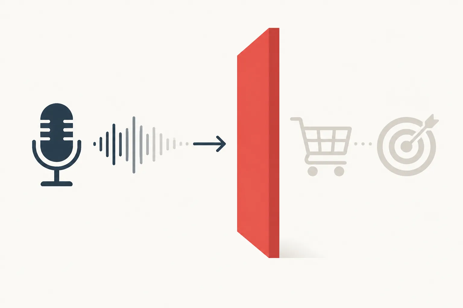Sound waves from a microphone meet a barrier before reaching shopping and ad-targeting symbols