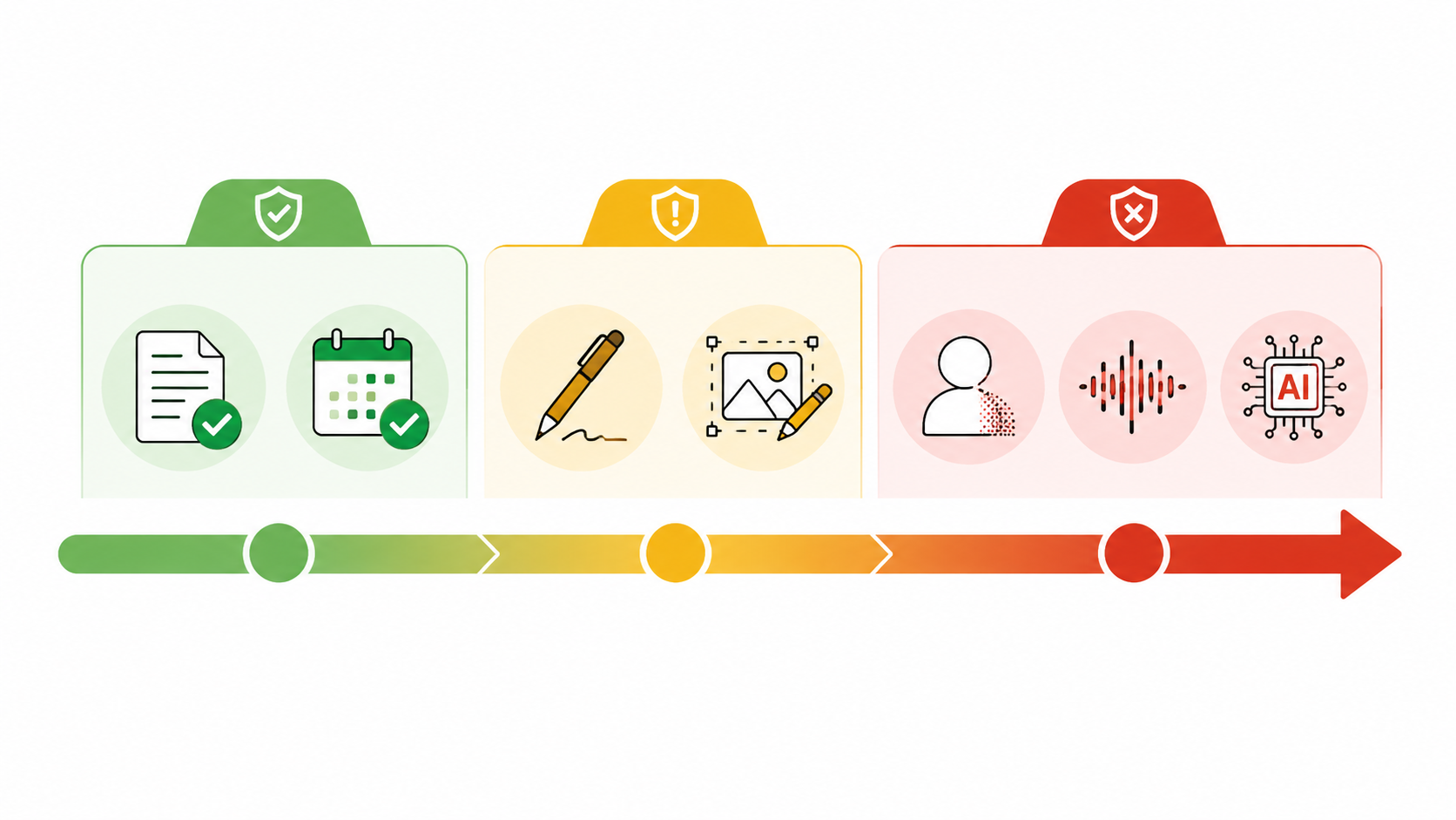 How to Build a Three-Tier AI Disclosure Policy for Marketing Teams