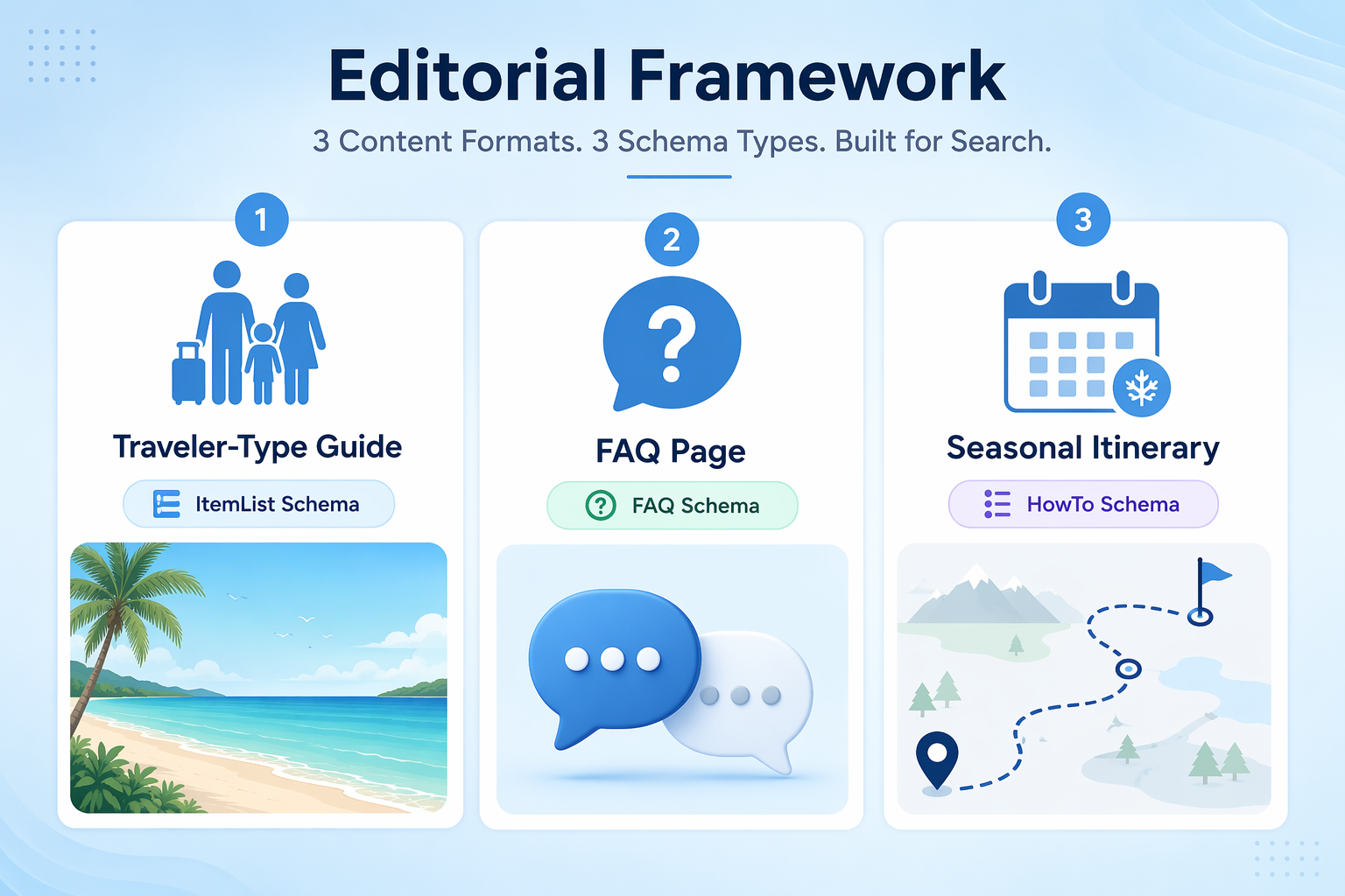 How to Structure Best Beaches Content for AI Search Visibility