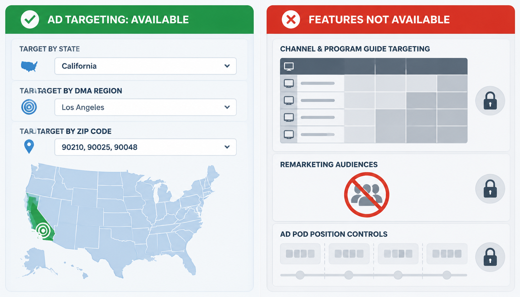 Split comparison of available geo controls and locked channel, remarketing, and pod controls.
