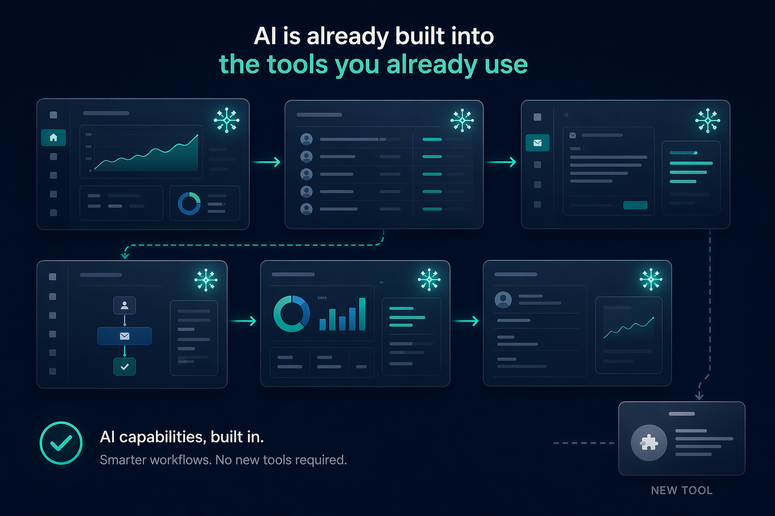 Multiple platform panels with built-in AI features connected in a workflow, alongside a separate new tool panel that feels less integrated.