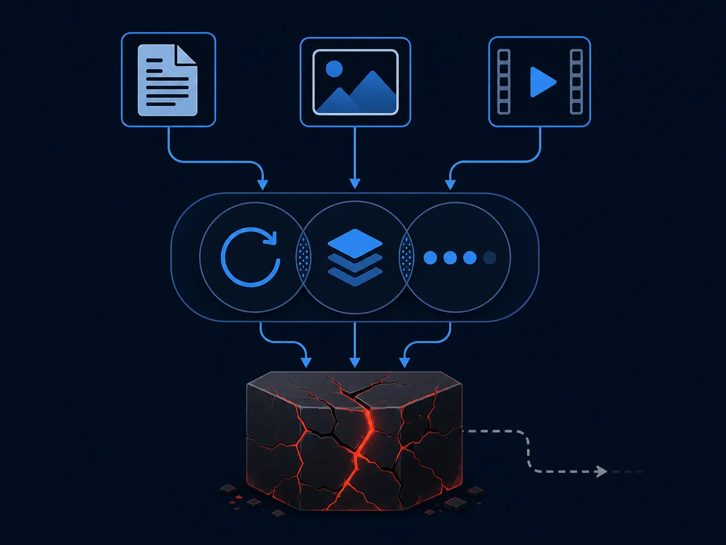Did the July ChatGPT Outage Disrupt AI Ad Creative?