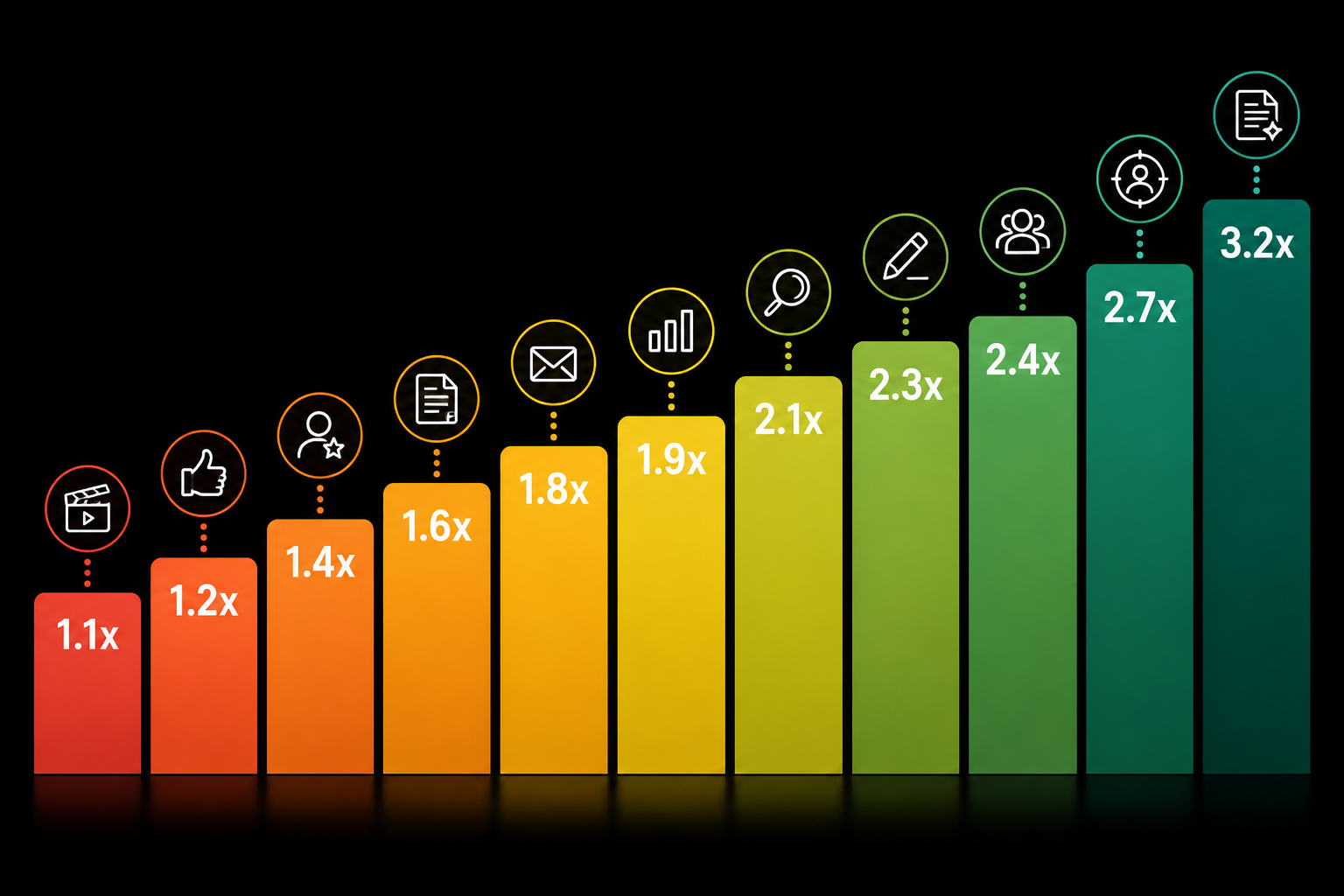 Where AI Marketing ROI Actually Pays Off (and Two Places It Doesn't)