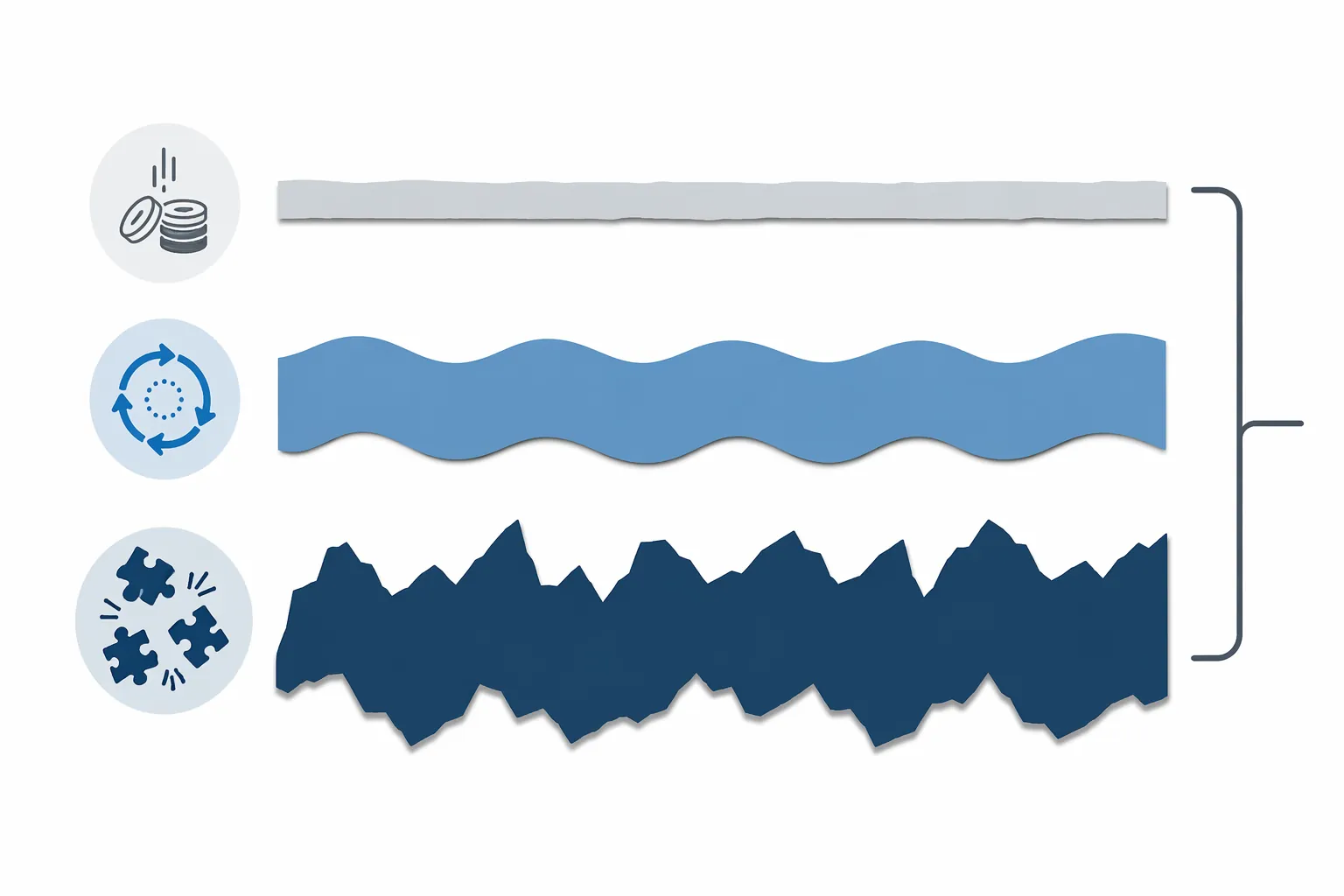 Three-layer editorial diagram representing direct media loss, algorithm recovery, and attribution scrambling