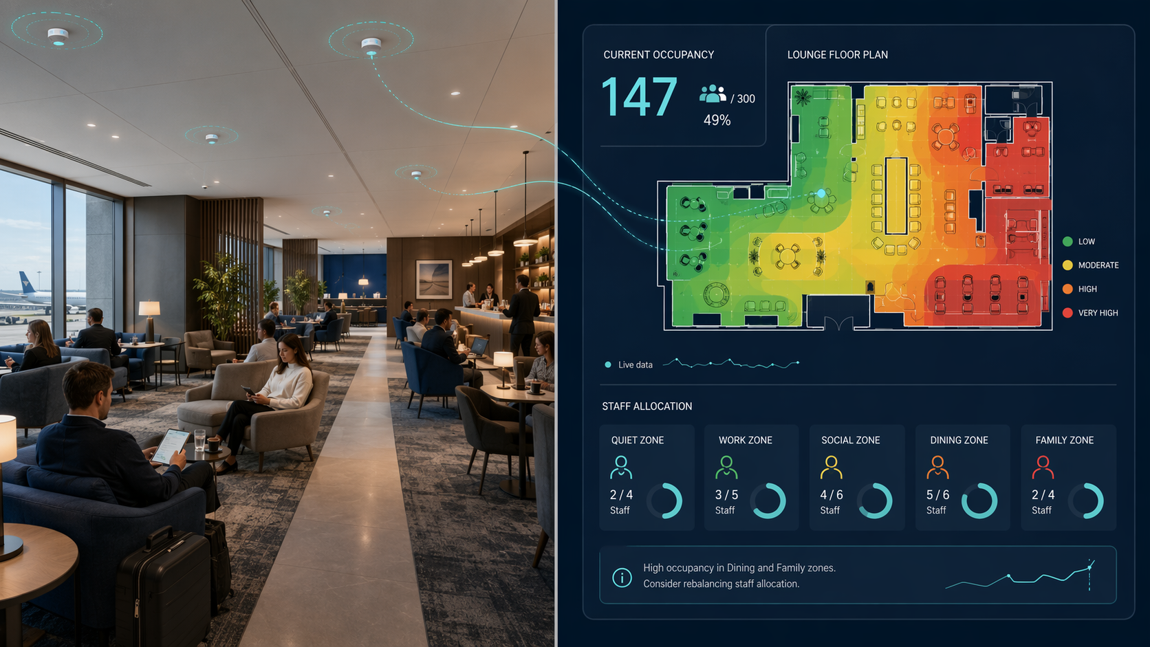 Evidence-Based AI Deployments in Airline Lounges