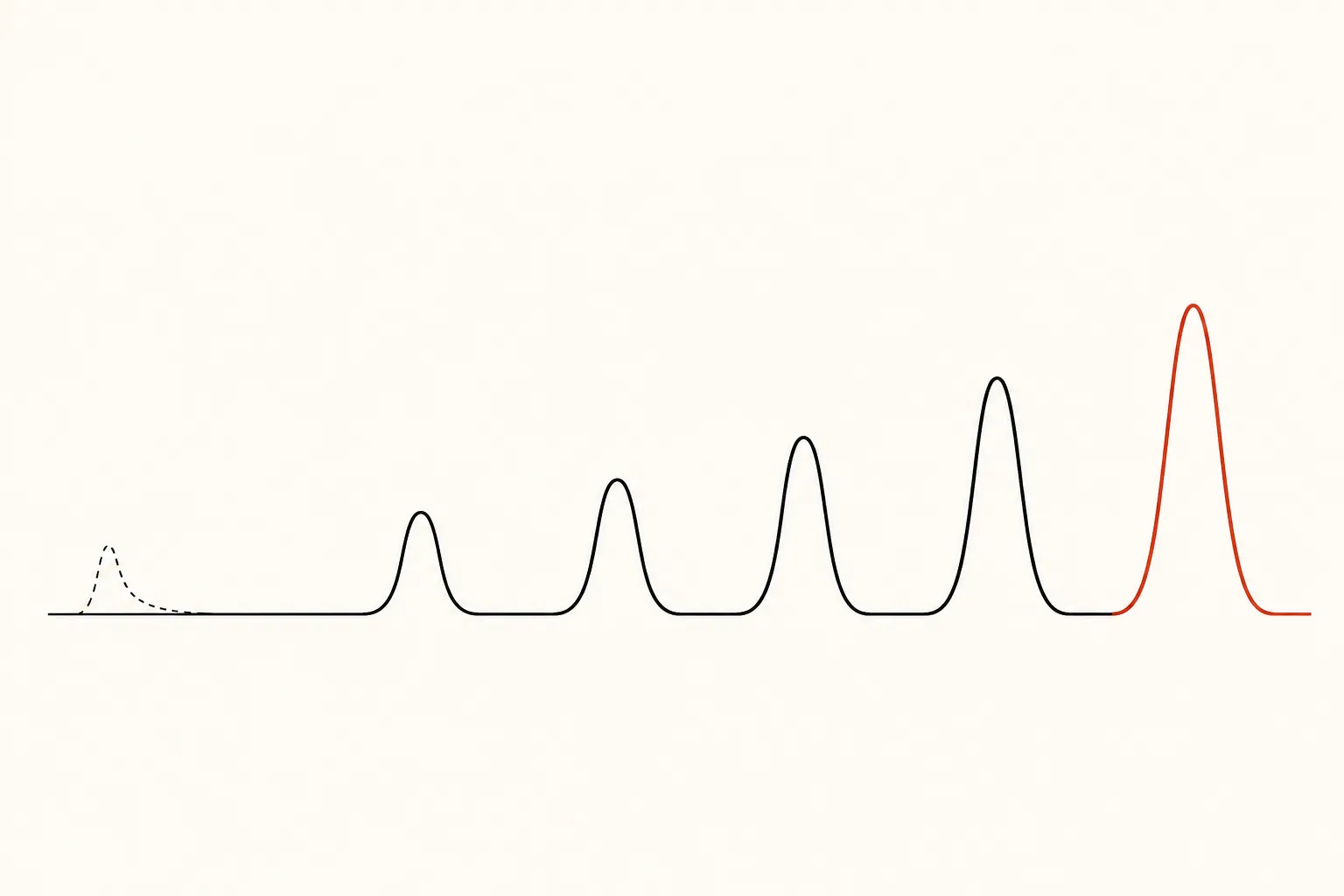 Abstract line illustration showing one fading spike followed by several growing launch peaks