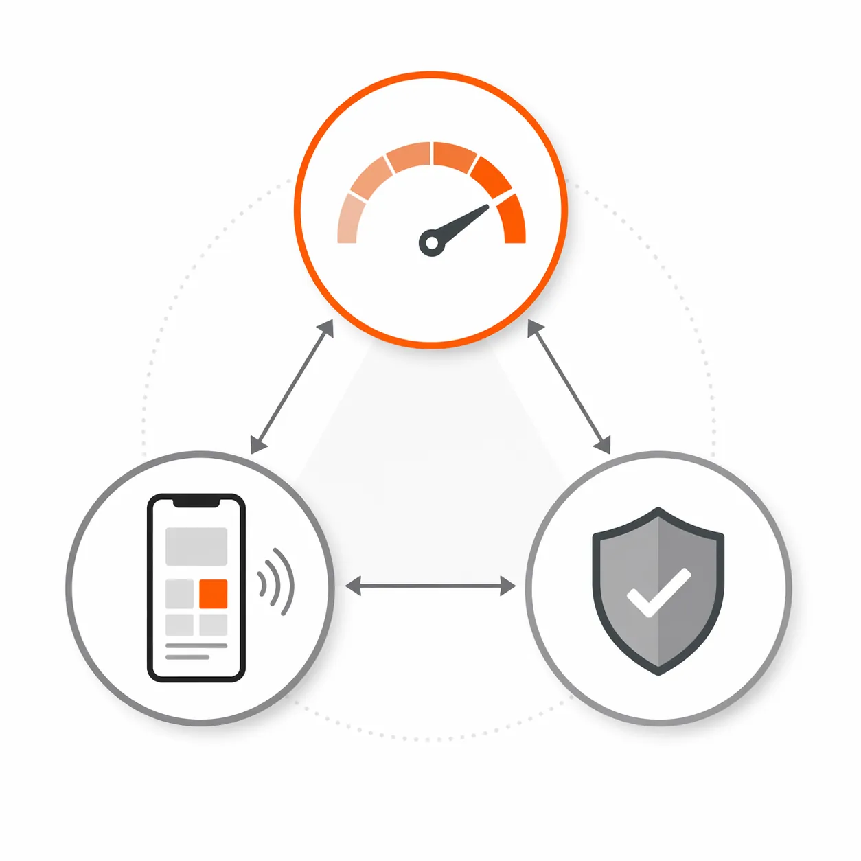 Framework diagram connecting discount depth, channel mix, and safety messaging