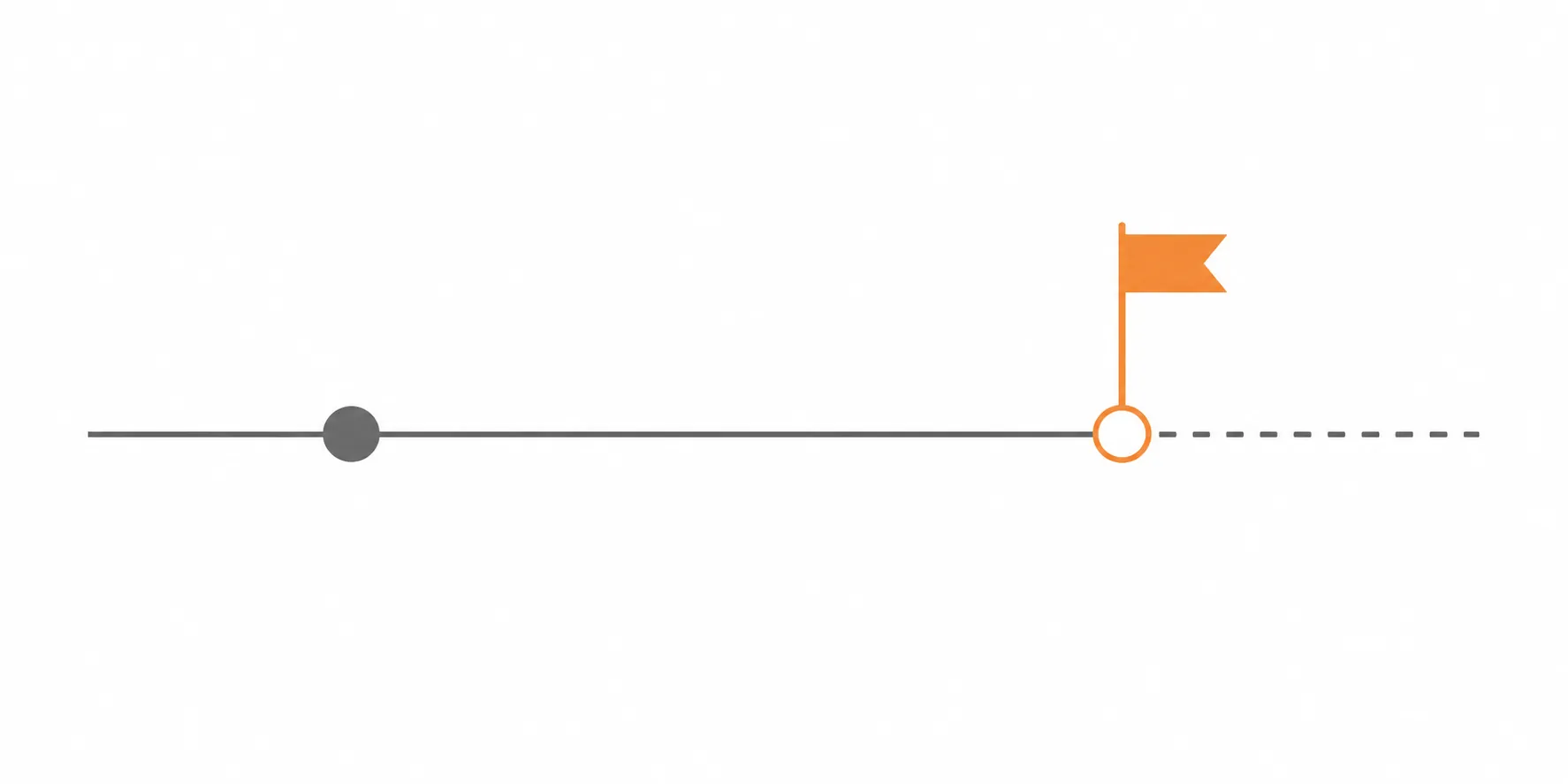 A two-node timeline showing a completed reporting point and an upcoming checkpoint