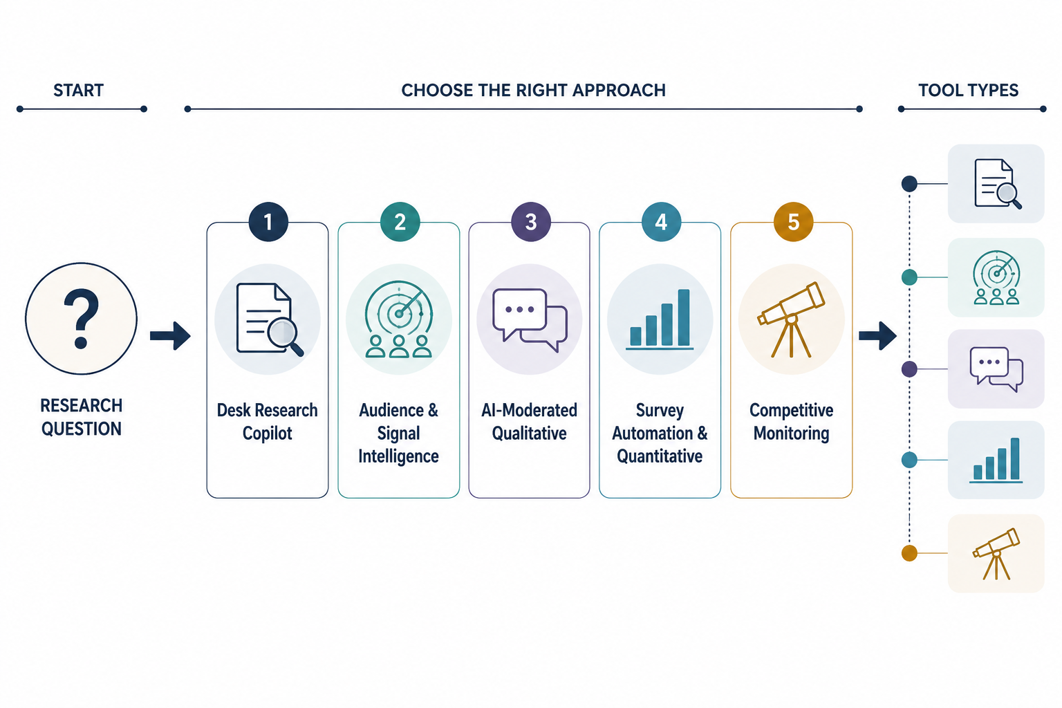 AI Market Research Tools