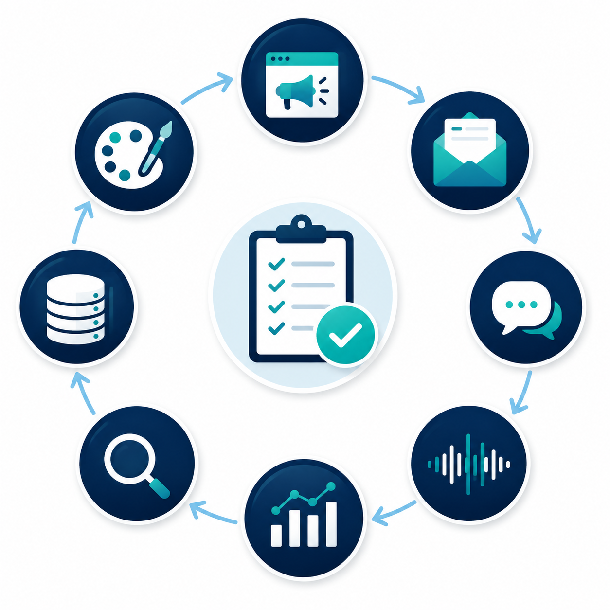 Eight-system pre-crisis audit workflow for product recall readiness