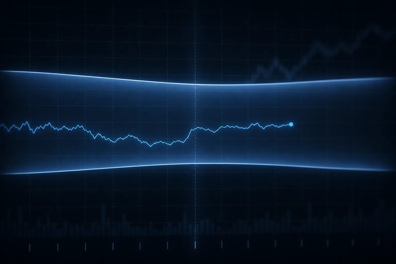 Glowing options-implied expected price range with a smaller realized move inside the band
