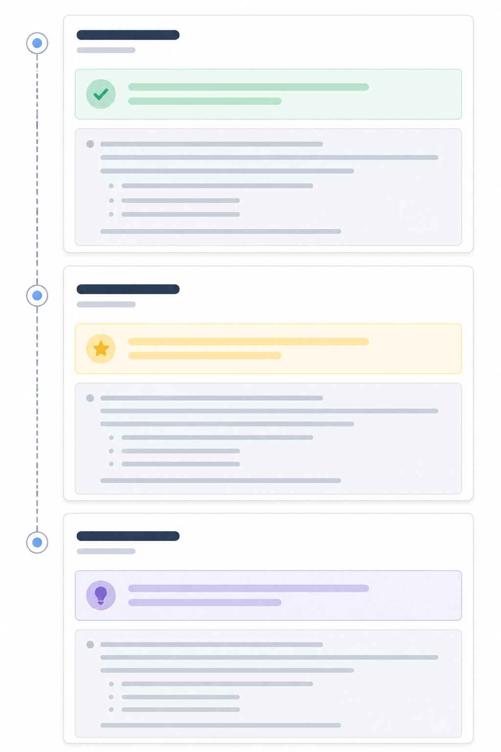Three stacked section cards showing an answer block above supporting content in each section