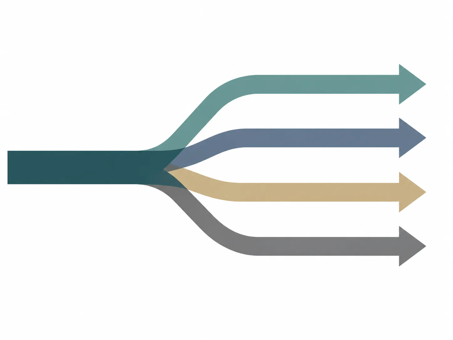 Single arrow splitting into four branches to show multiple possible drivers behind one growth rate