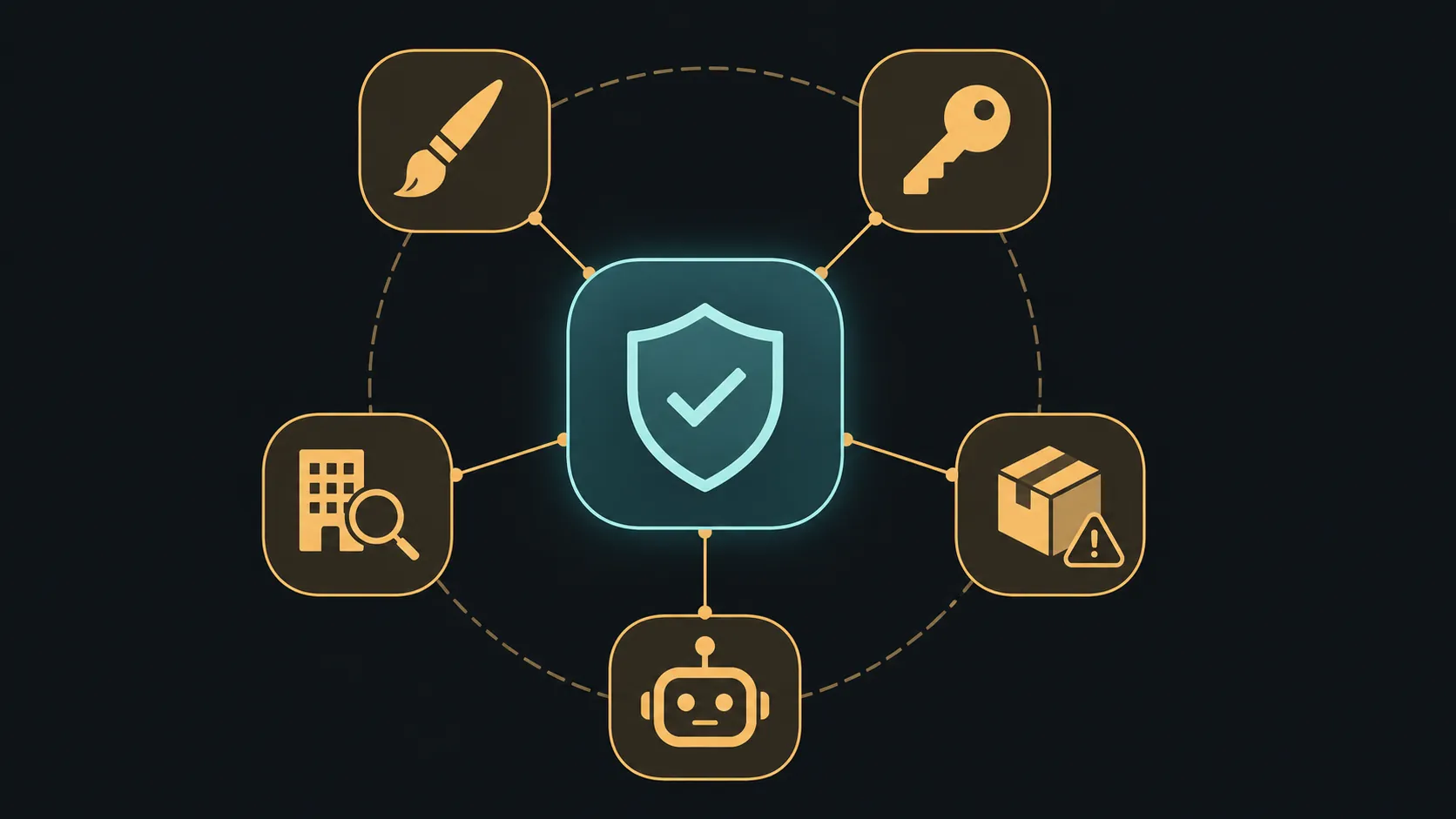 Diagram showing a stable ad-delivery core surrounded by five indirect AI risk channels