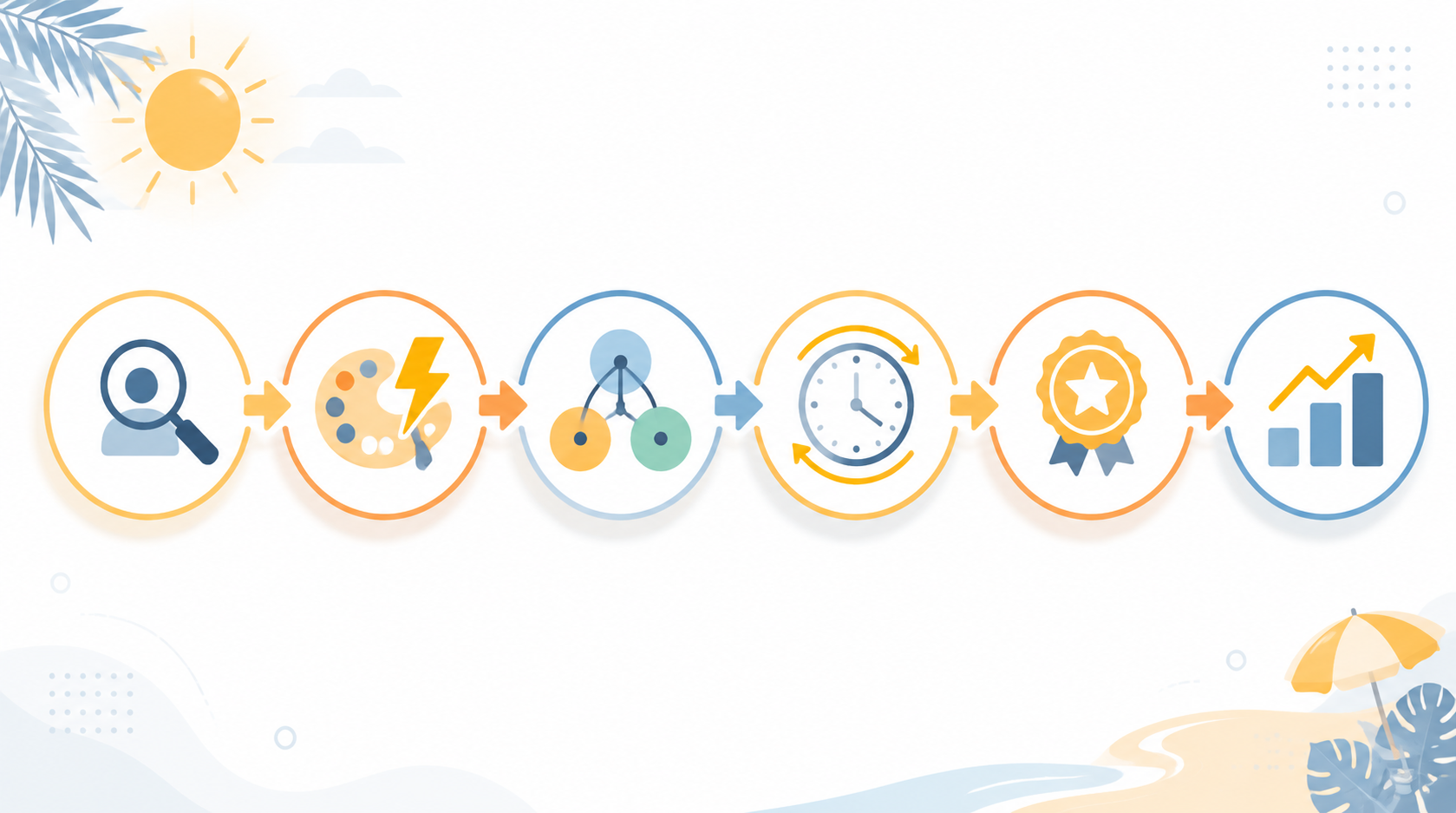How to Build a Summer Product Deal Workflow with AI Tools