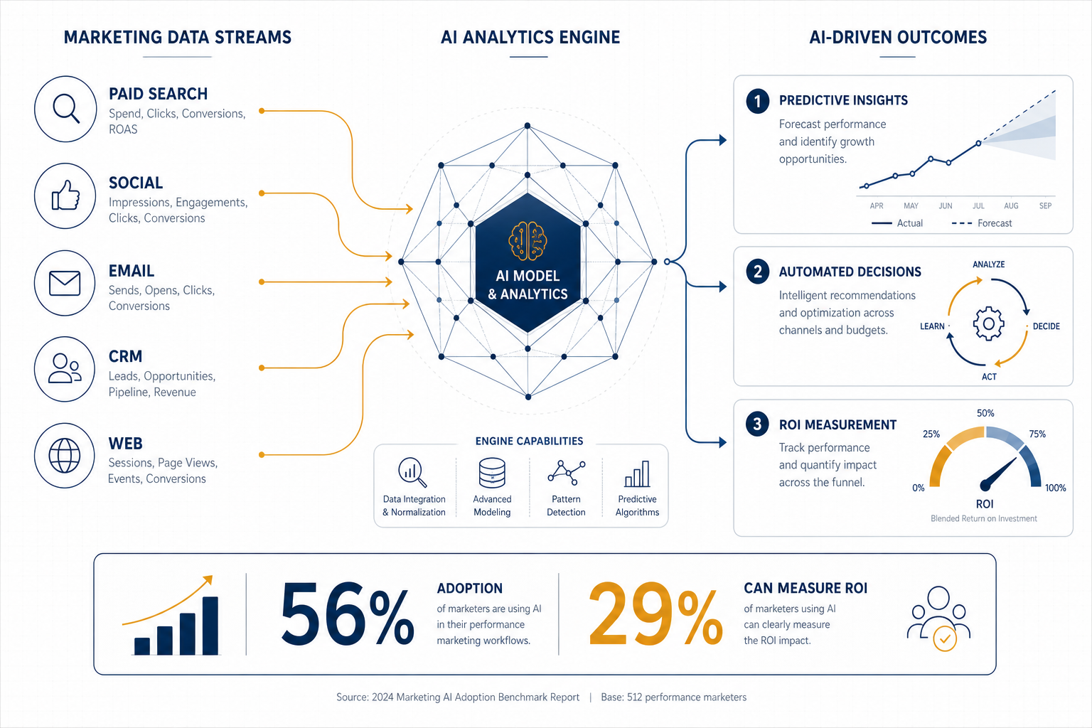 The AI Analytics ROI Gap: Why Most Teams Can't Measure What Their Tools Are Worth and How to Fix It