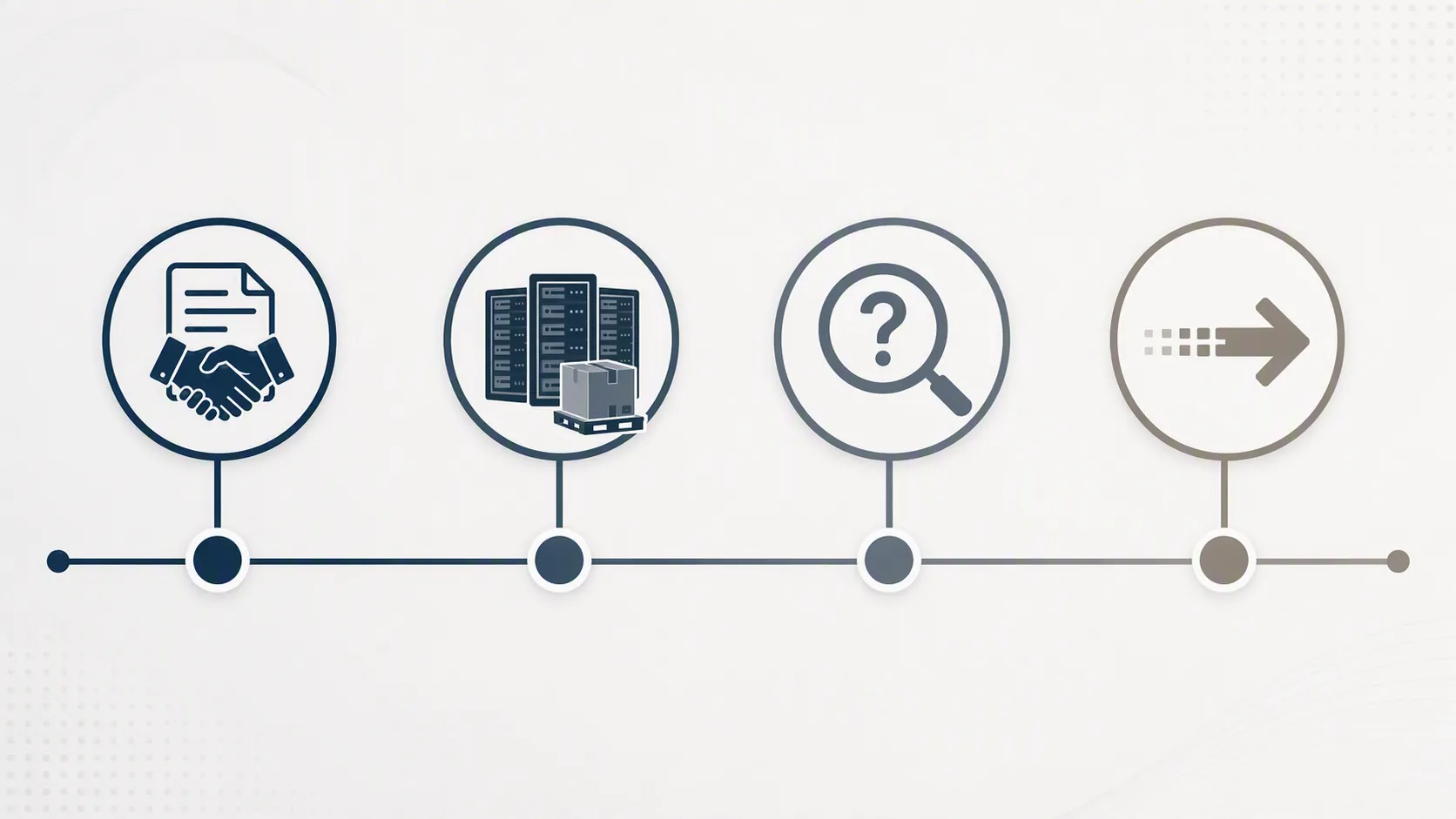 Timeline showing deal, hardware deployment, monitoring, and later campaign evidence