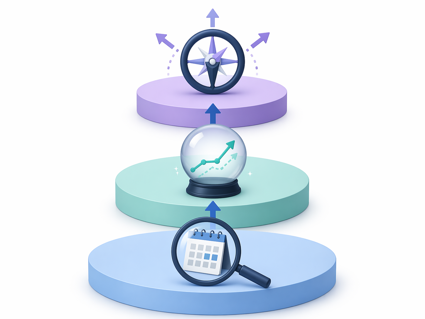 Three levels of AI analytics capability: descriptive, predictive, and prescriptive
