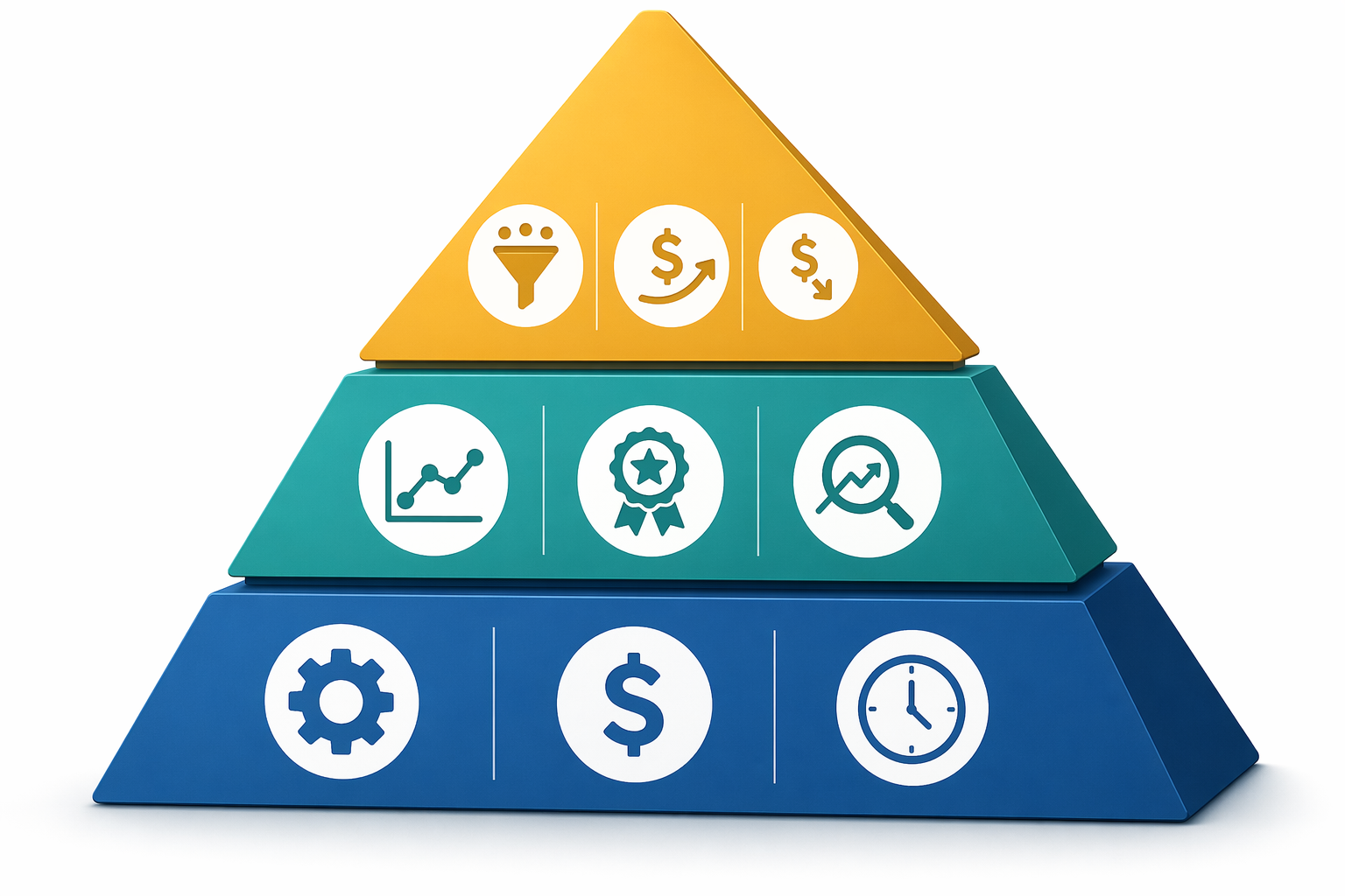 Three-tier framework showing efficiency, performance, and revenue metrics for AI content measurement
