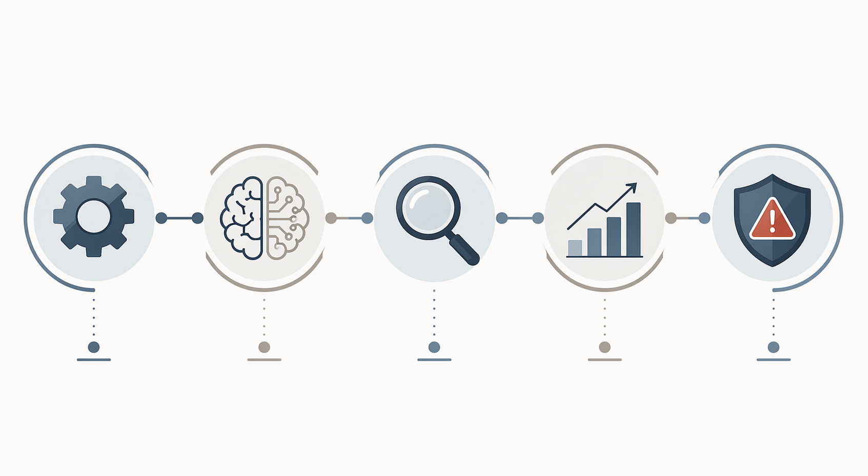 Five connected elements showing operating systems, AI boundaries, transparency, outcomes, and red flags