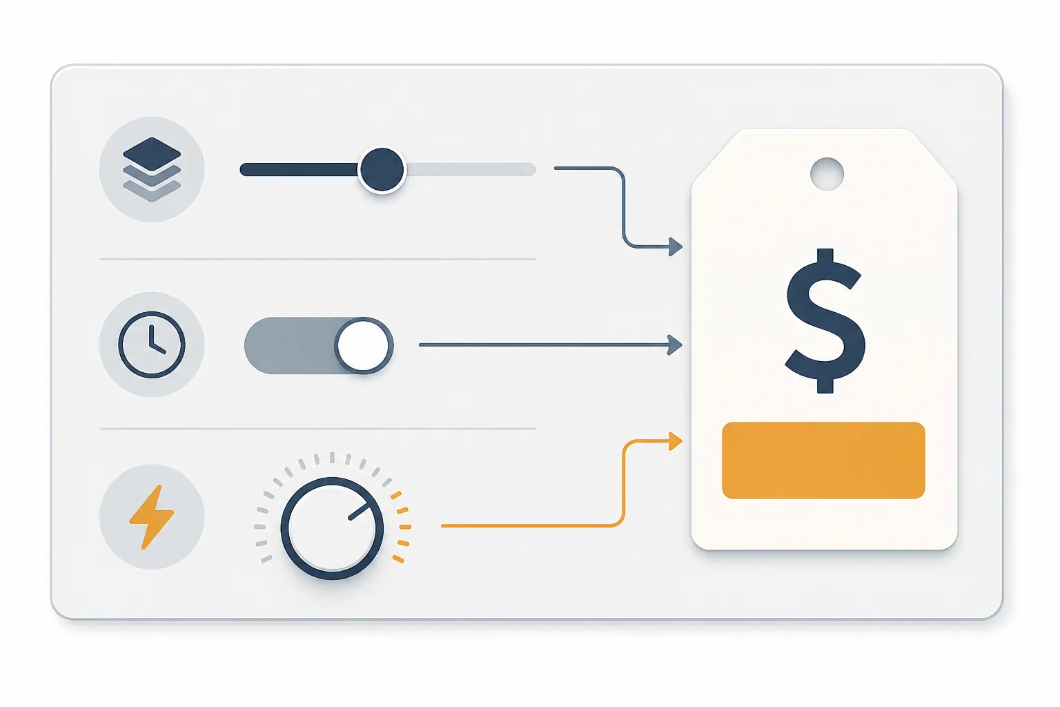Control panel showing cache, batch processing, and peak-hour surcharge controls changing a price tag