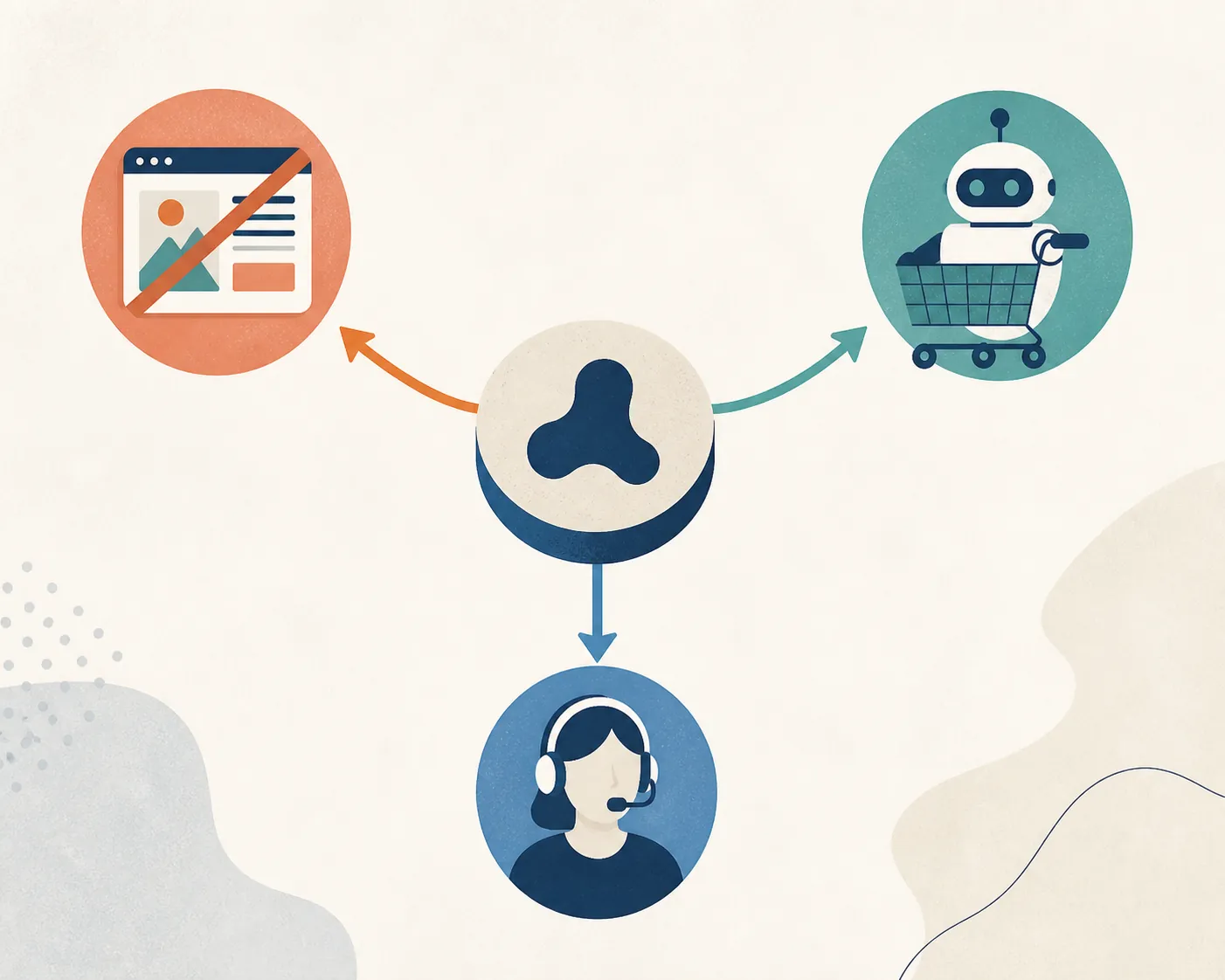 Conceptual map with arrows from one investment node to a crossed-out ad icon, a robotic shopping cart, and a customer support headset