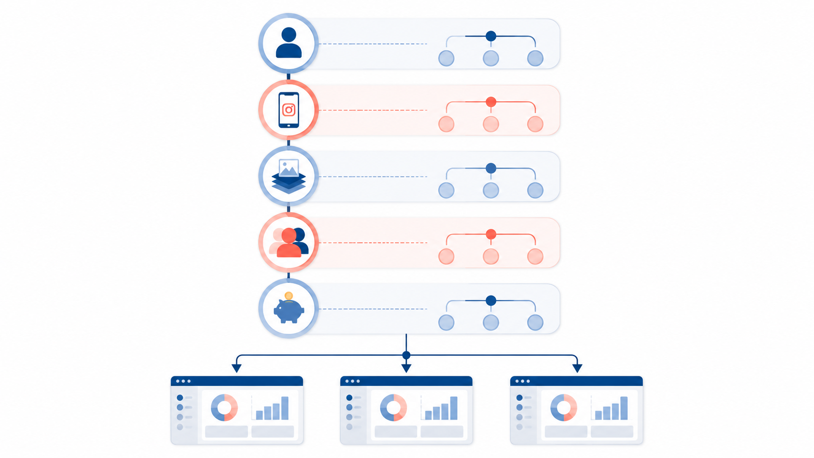 AI Social Media Scheduler