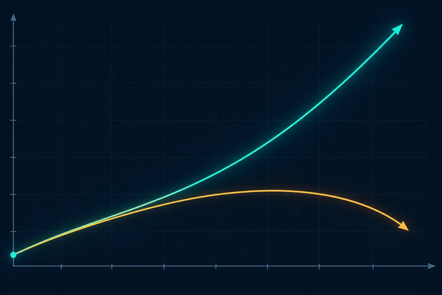 Diverging growth lines over a dark grid illustrating broad programmatic growth separating from a weaker open-internet DSP channel