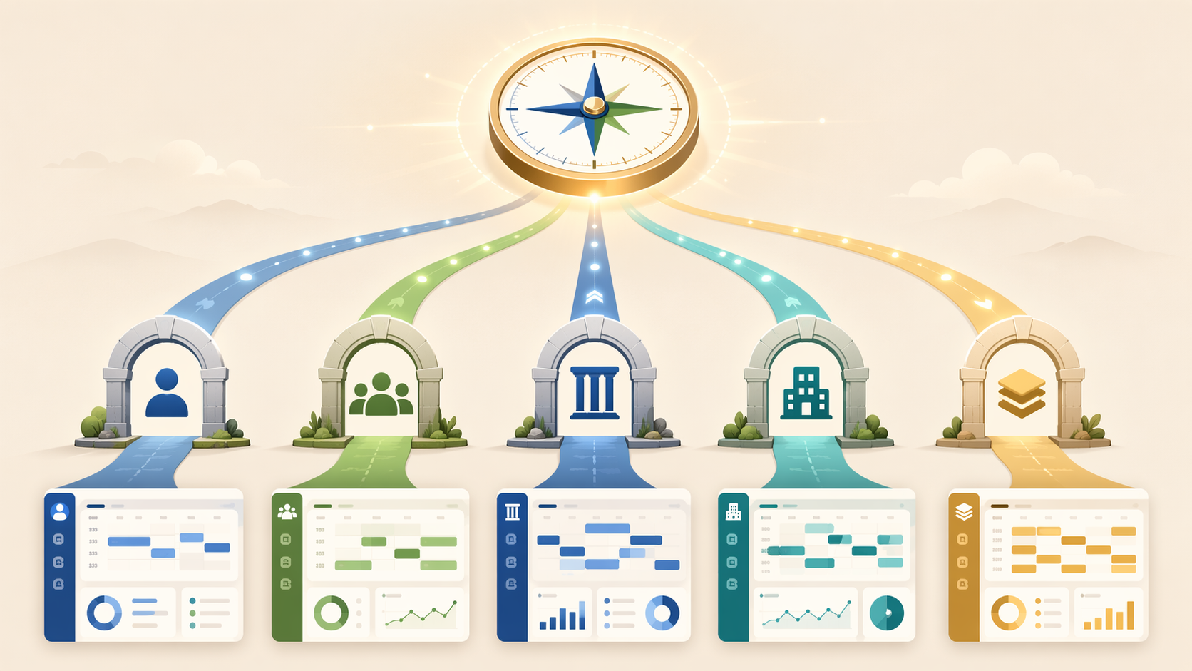 Five team types taking different paths toward scheduling dashboards