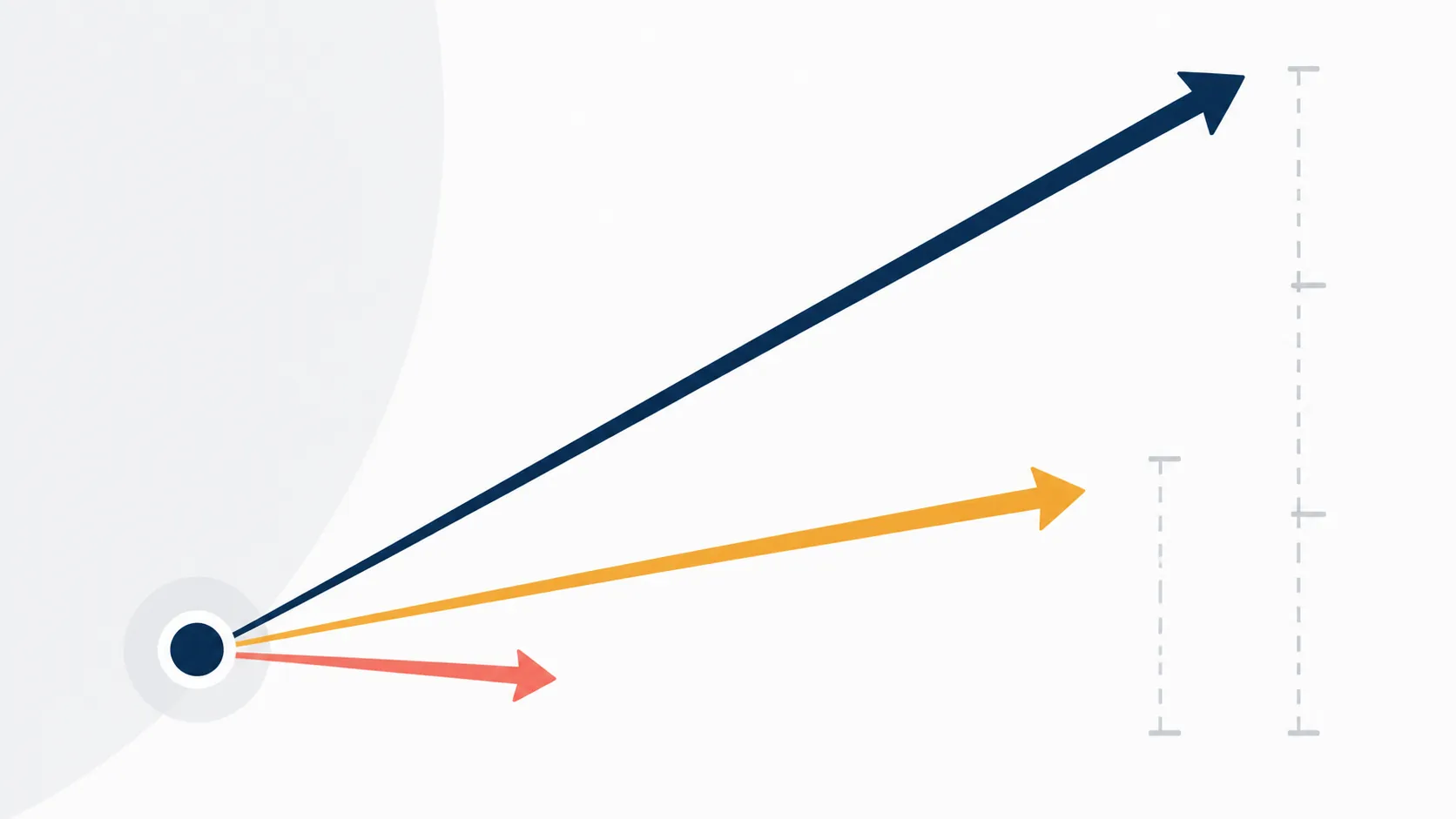 One source node sending three arrows of very different lengths